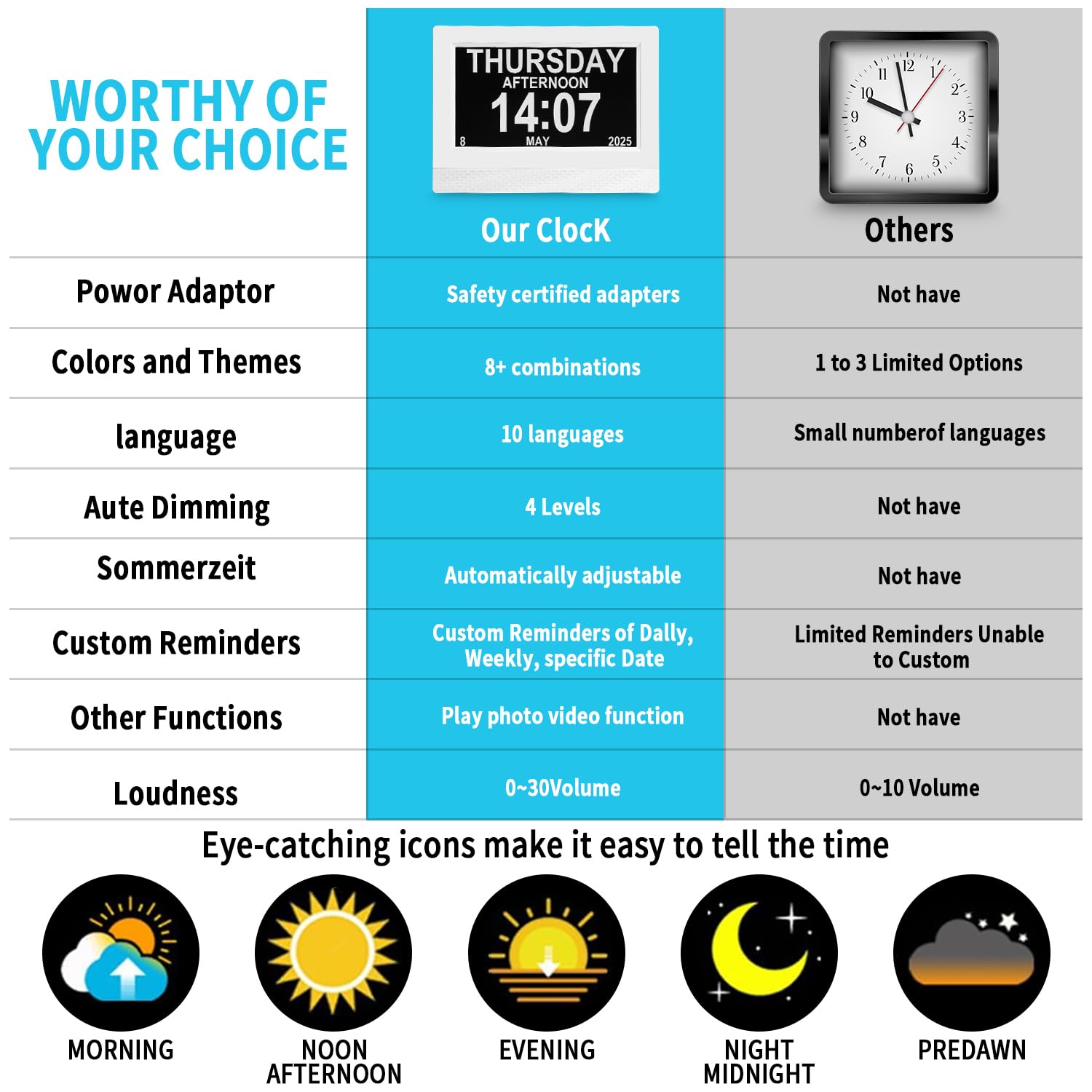 7" Pouce LCD Horloge Numérique, Calendrier avec Date Jour Et Heure Non-Abrégée Auto Dimming, 10 Langues HD Display Rappel pour Alzheimer Personnes Âgées Enfants (Blanc)