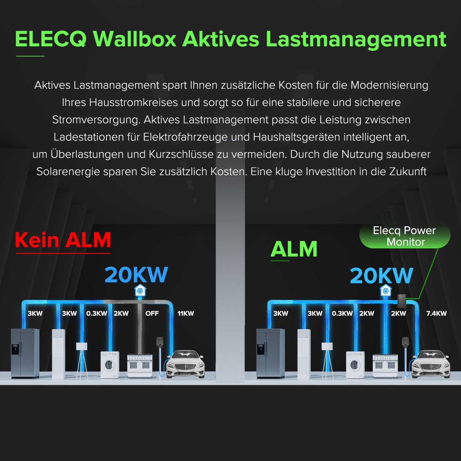 Power Monitor mit 6 Stromwandlern | für einphasige und dreiphasige Systeme | Ermöglicht PV-Solaraufladung und aktives Lastmanagement | Funktioniert Home Wallbox-Ladestation