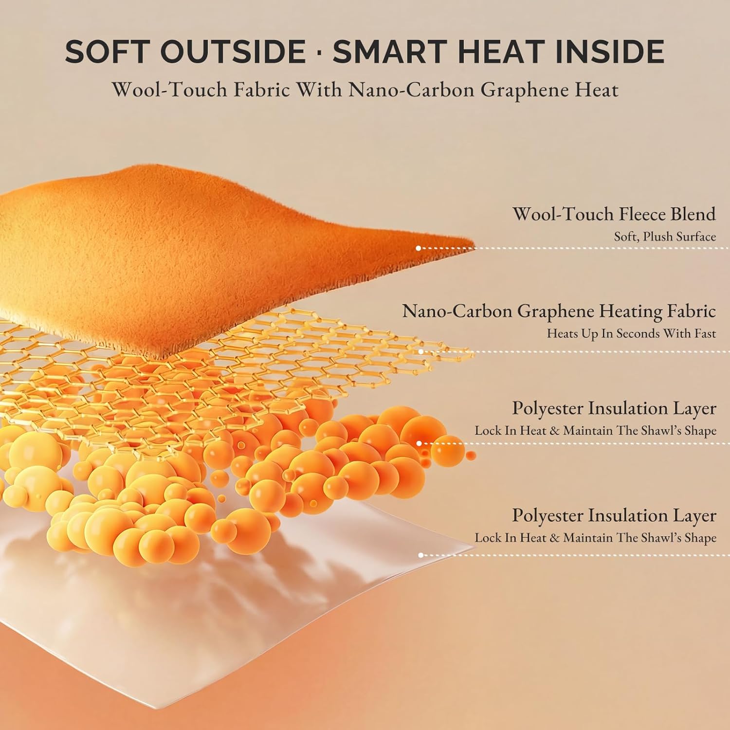 SAVIOR HEAT Heated Blanket Battery Operated 10,000mAh 3 Heat Settings Cordless Portable Wearable Electric Blanket Heated Shawl for Neck & Shoulder Camping Office Home Use Car Travel Fishing - Image 2