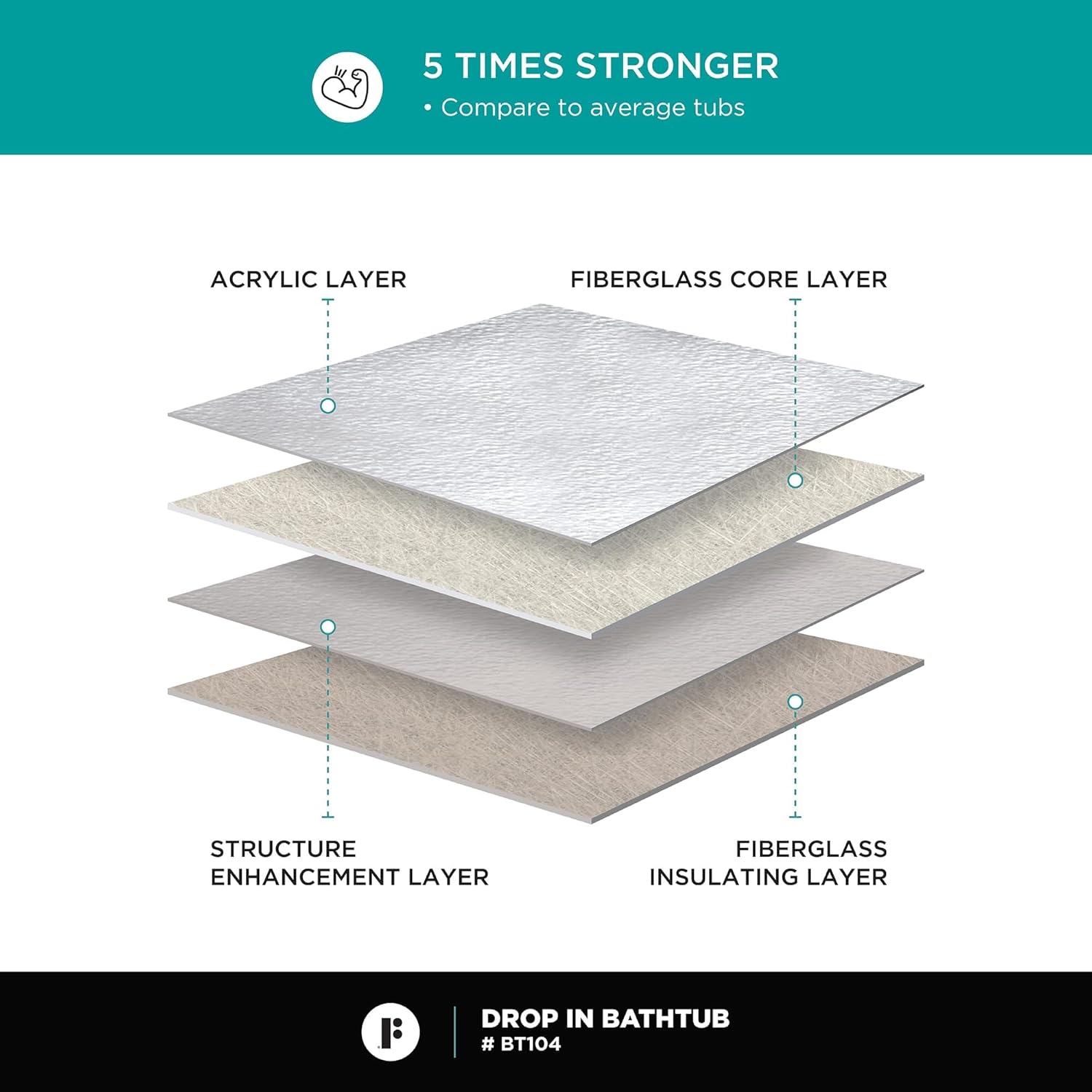 Fine Fixtures Drop In White Soaking Bathtub, Fiberglass Acrylic Material, 60"L x 30"W x 19"H