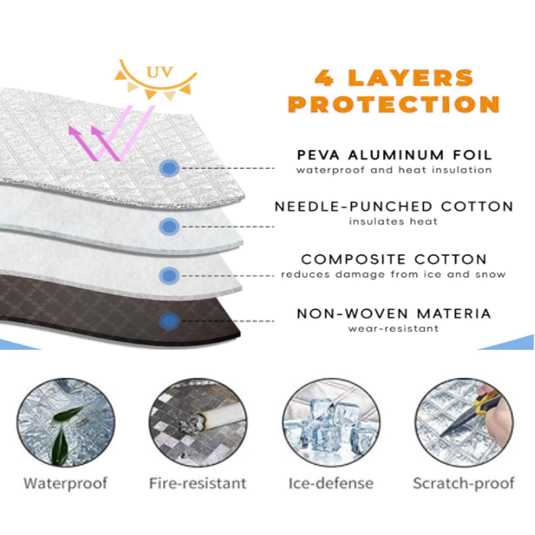 Copri Parabrezza Auto Protettivo, Copertura Vetro Antighiaccio Invernale Ripiegabile Parabrezza Anteriore per T Roc, Jeep Renegade, SUV