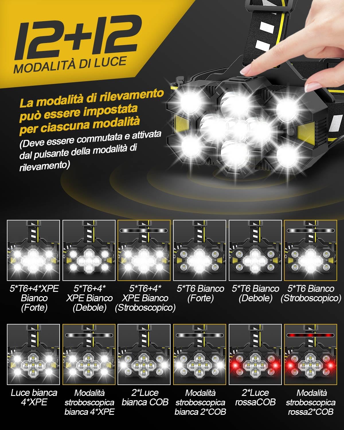 Victoper Lampada Frontale Ricaricabile,2024 Aggiornata Torcia Frontale 11 LED 25000 Lumens 12+2 Modalità Impermeabile IPX5 Lampada Frontale Rilevamento dei Gesti a Mani Libere Luce Frontale