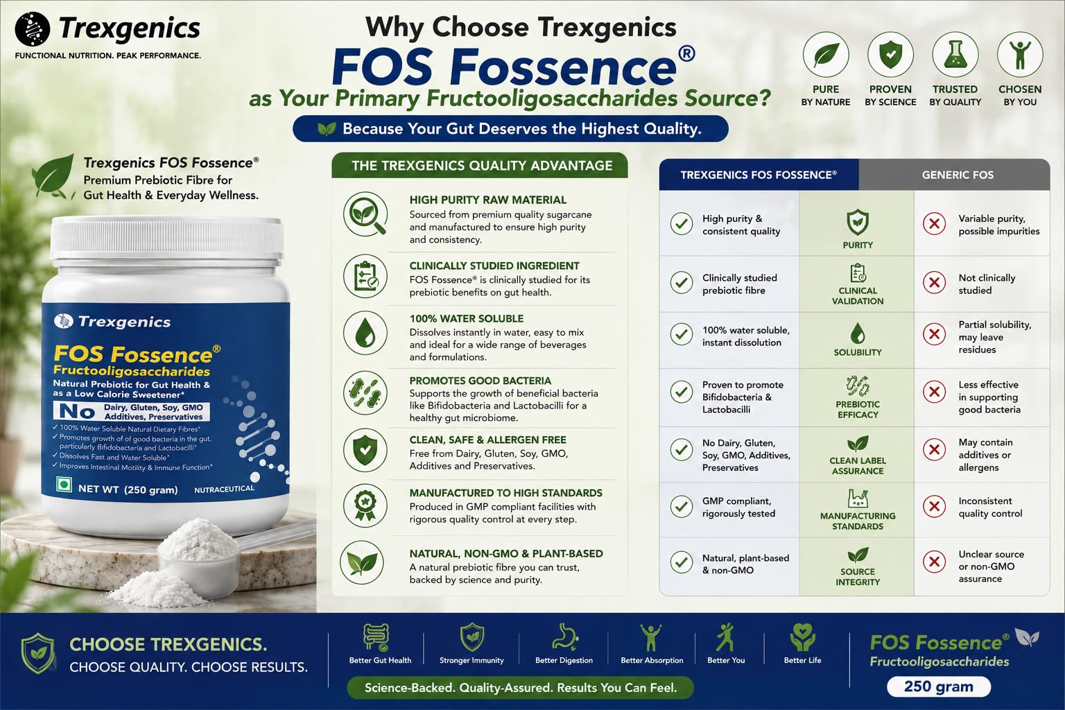 Trexgenics FOS FOSSENCE FRUCTOOLIGOSACCHARIDES PURE POWDER Prebiotic Soluble Fibres for Gut Health, Low Calorie Natural Sweetener (Fossence FOS (250 gram)) — Amazon image 7