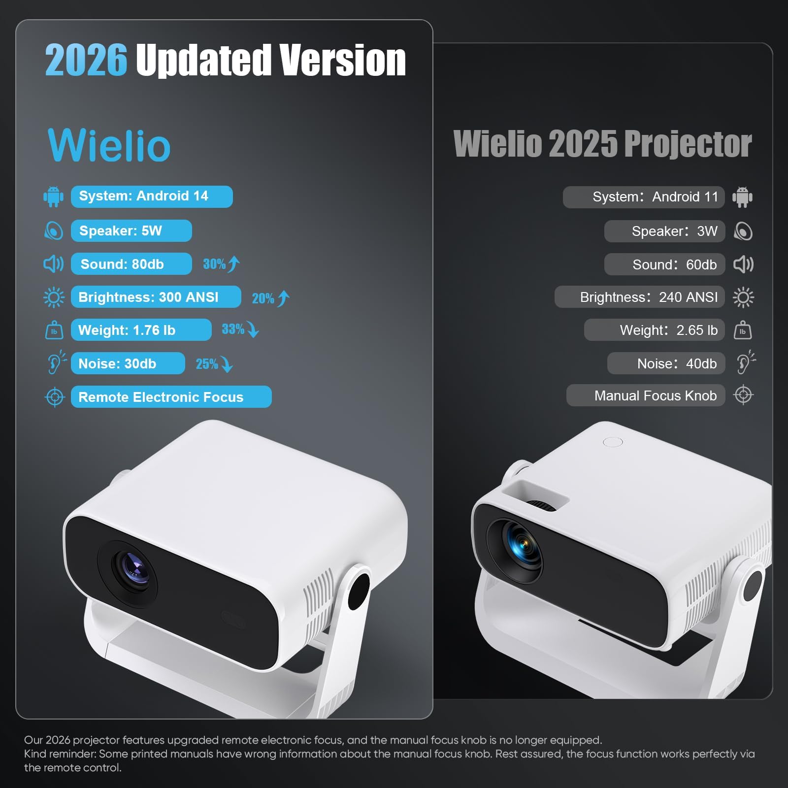 Proiettore Wielio Android 11 – FHD 1080P, WiFi6, BT5.2, Basso Rumore 30 DB, Correzione Trapezoidale, Supporto 120°