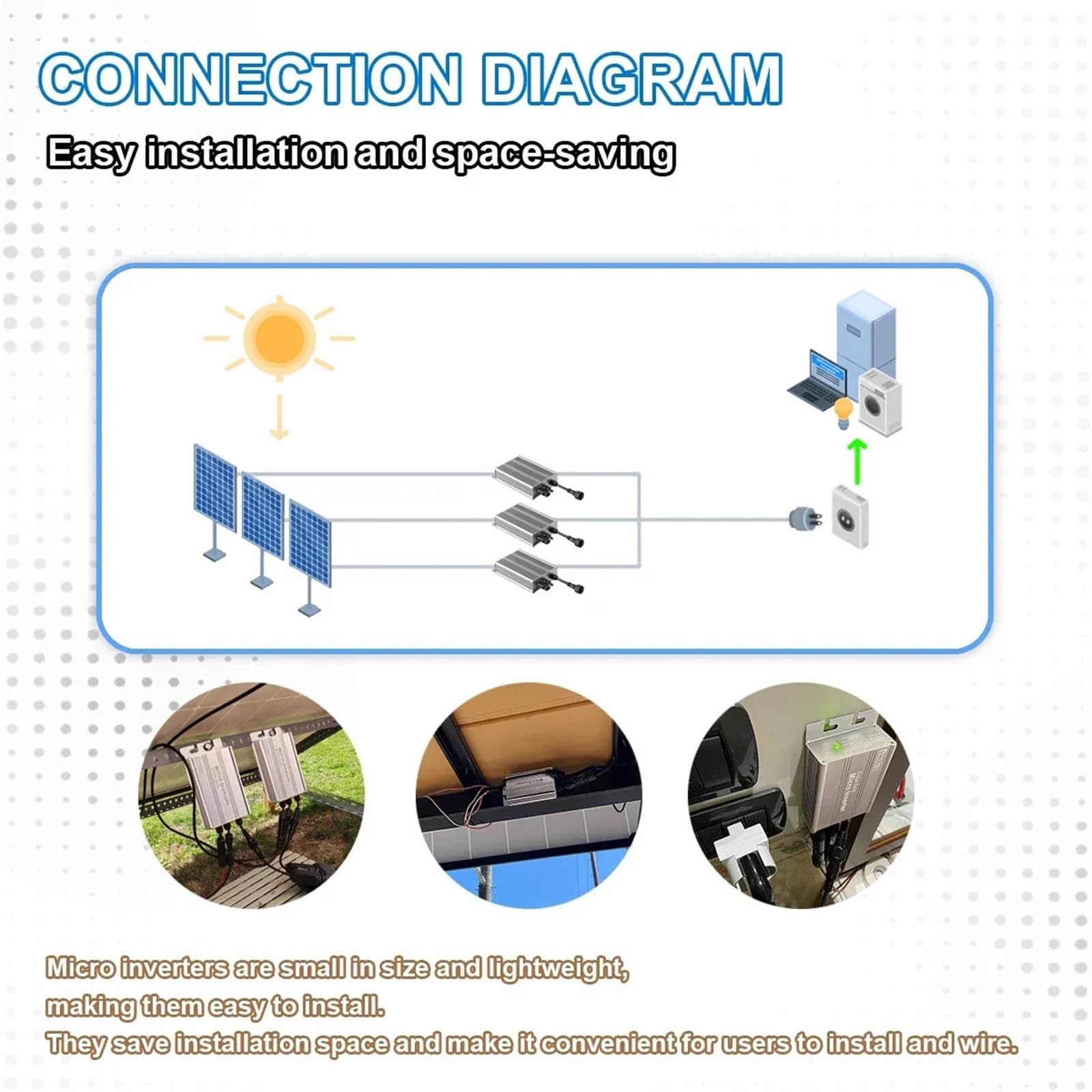 BASSFLY Inversor Microinversor de 120 W, 150 W, 180 W for balcón, de conexión a Red Solar fotovoltaica for Uso doméstico, Entrada Solar de CC de 108 a 30 V y Salida de CA Baja interferencia(180W)
