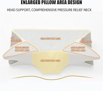 Pillows for Sleep, Restrelief Premium Ergonomic Pillow Side Sleeper for Adults, Memory Foam Ergonomic Pillows for Sleeping (Gray)