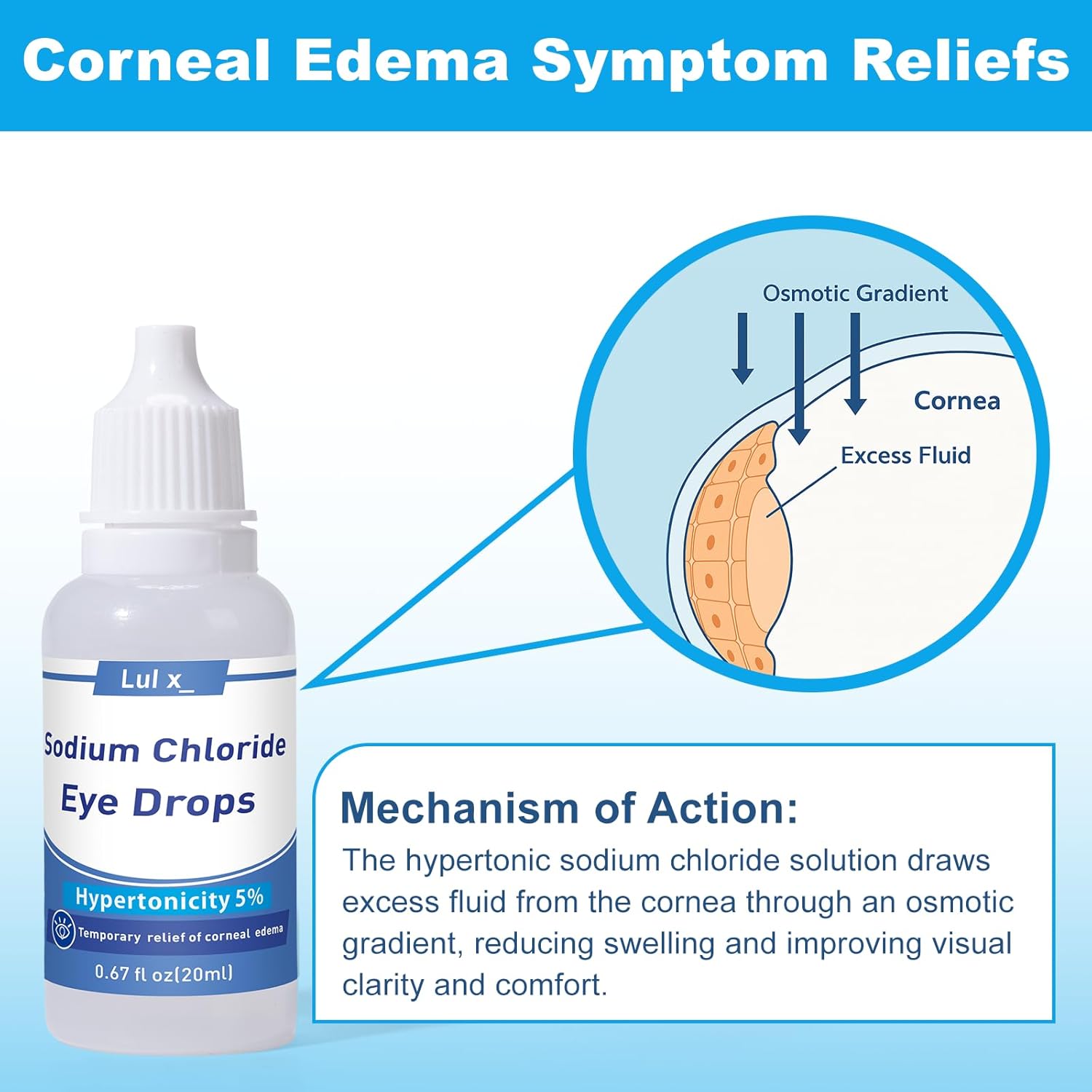 5% Sodium Chloride Hypertonic Eye Drops - Relief for Corneal Edema & Blurry Vision, Sodium Chloride Eye Drops, Alcohol-Free, Non-Irritating, Gentle Formula – 0.67 Fl. Oz. (3-Pack)