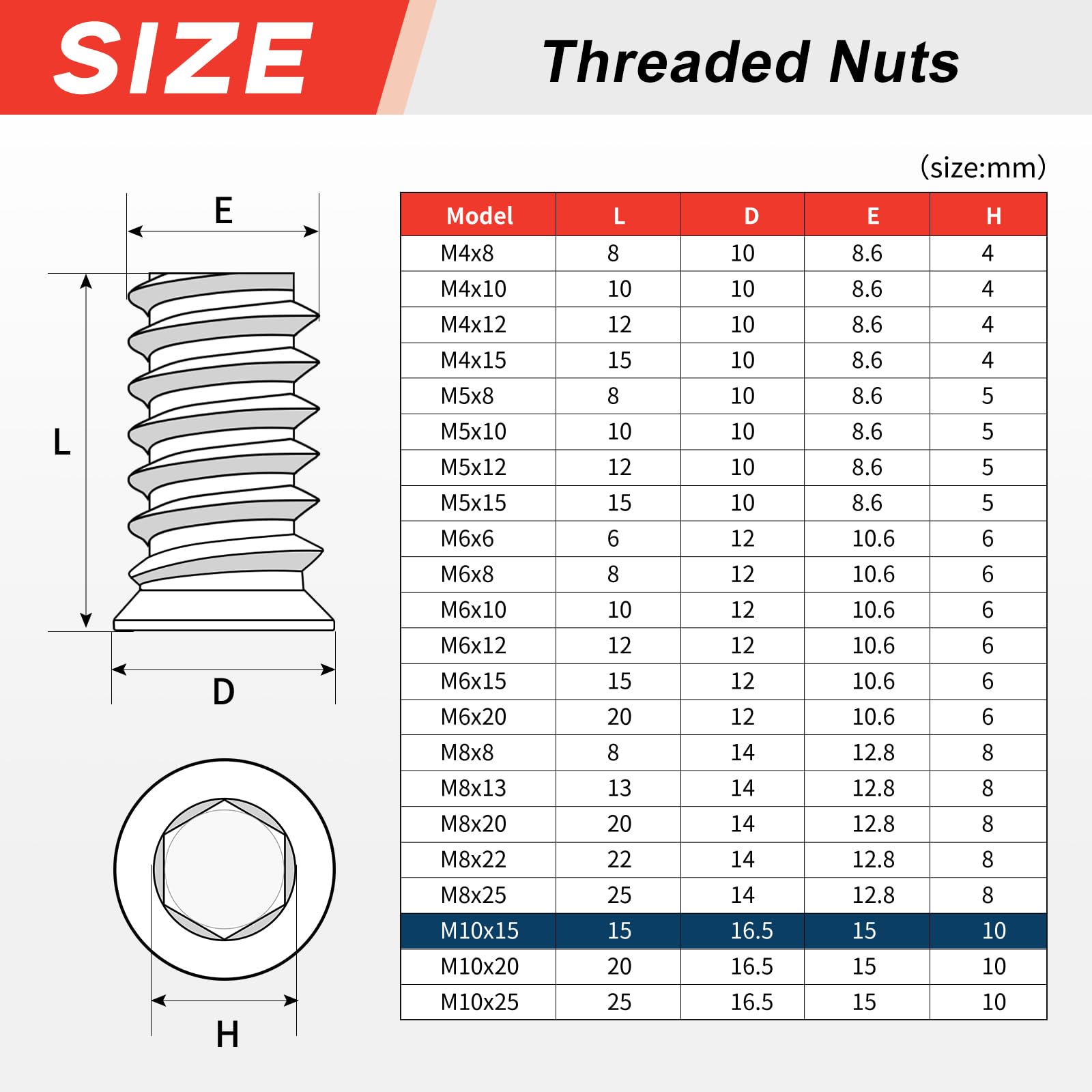 msymsyu 25 Pcs Threaded Inserts M10x15mm Insert Nuts Hex Drive Head Nuts Carbon Steel Threaded Inserts for Wooden for Various Wood Furniture Manufacturing and Assembly - Image 2
