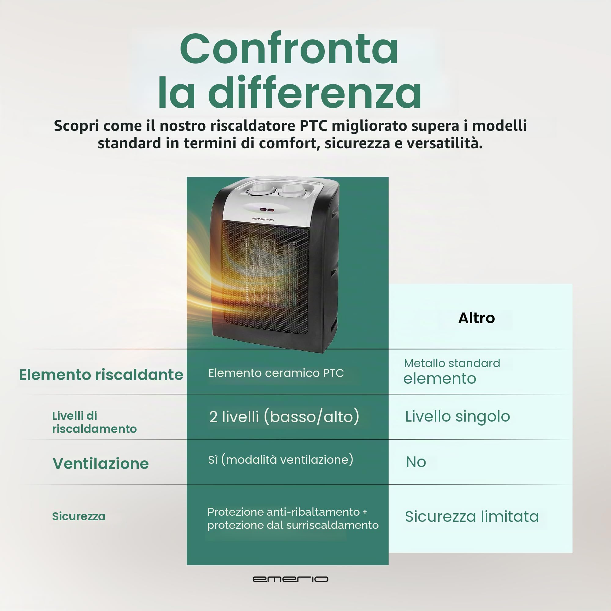 Emerio FH-106145 - Termoventilatore in ceramica, 1800 W, due livelli di potenza, funzionamento a risparmio energetico grazie all'elemento riscaldante PTC (ceramica), termostato, con interruttore di