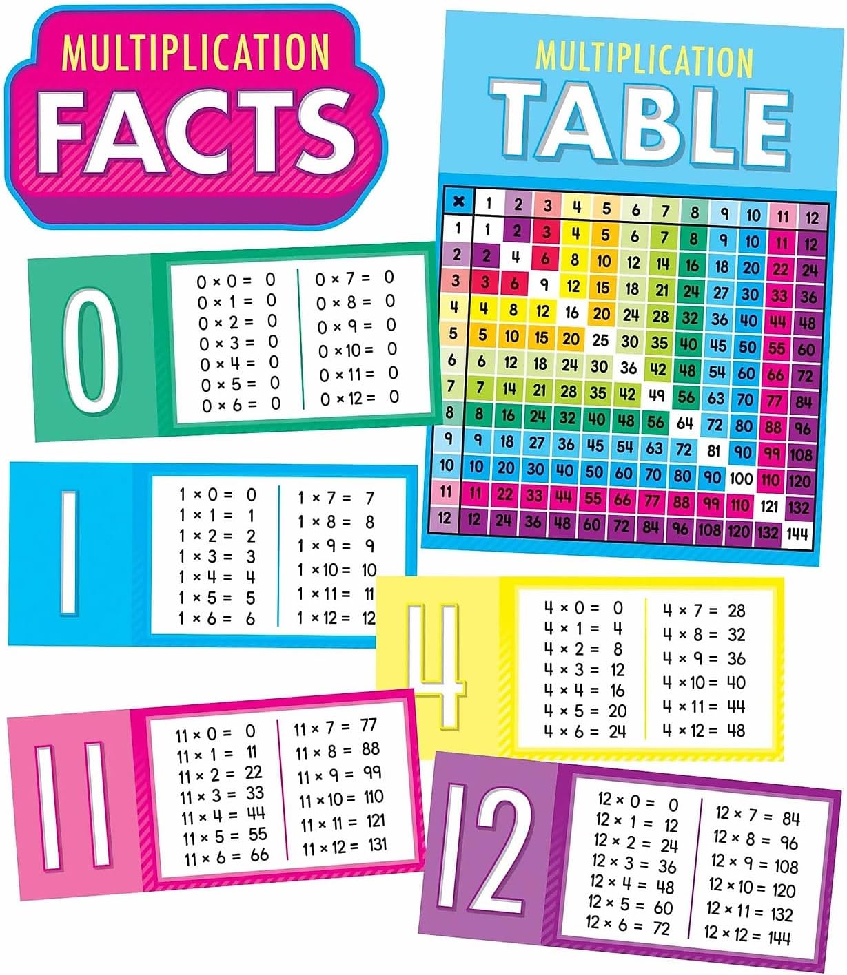 Carson Dellosa 13 pc Bundle Multiplication Bulletin Board Set, Times Table Chart and Math Facts for Numbers 0-12, Mathematics Homeschool and Classroom Decor