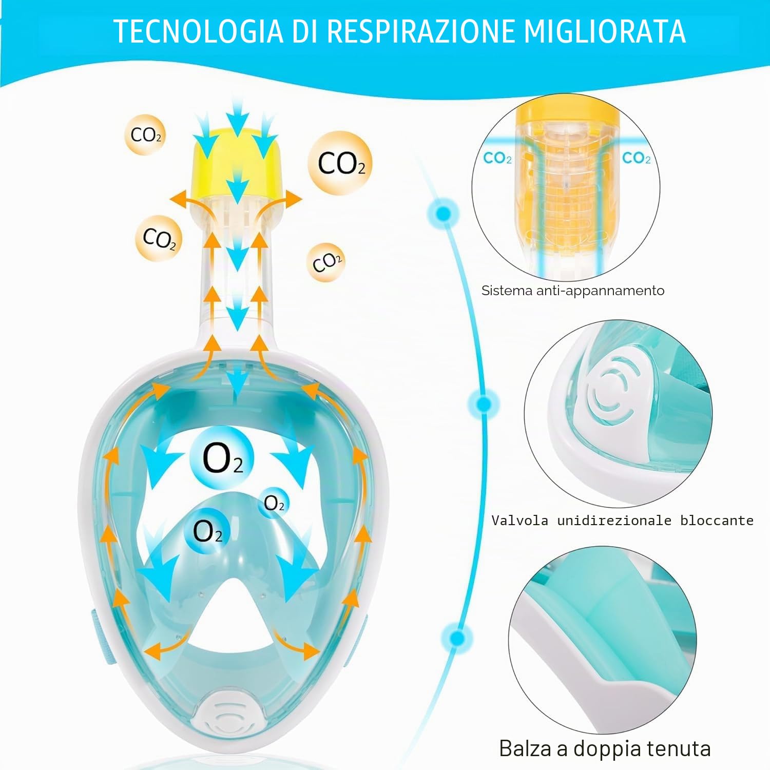 Maschera da Snorkeling 180°Visuale Panoramica Immersioni Maschere da Immersione Anti-Infiltrazioni Diving Masks per Bambino, Adolescente, Ragazzo, Ragazza