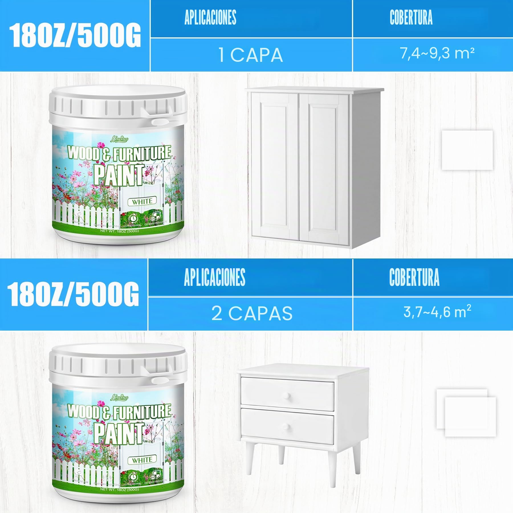 Limino Pintura para Muebles de Madera - 500g de Pintura para Madera para Muebles, Armarios, Puertas, Mesas de Comedor y Sillas, Acabado Mate al Agua, No Tóxica y de Bajo Olor, Secado Rápido (Blanco)