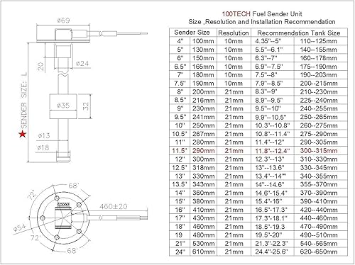 Miniatura 64 de 100TECH - Unidad de sensor con indicador de alta resolución para nivel de combustible, gas, agua, acero inoxidable SUS316, para lancha, vehículo