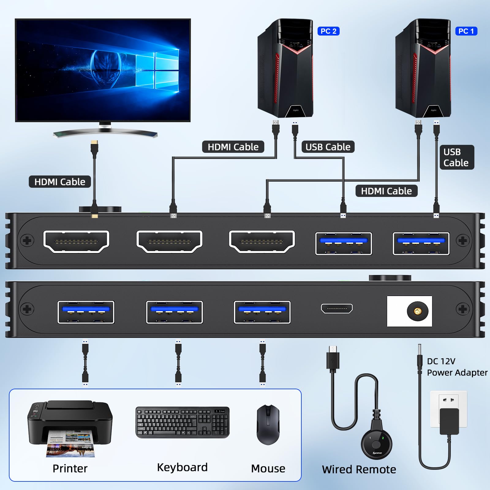 Commutateur KVM HDMI 2.1 8K à 60 Hz, commutateur KVM pour 2 PC et 1 écran avec port USB 3.0, télécommande filaire, câble USB 3.0 inclus