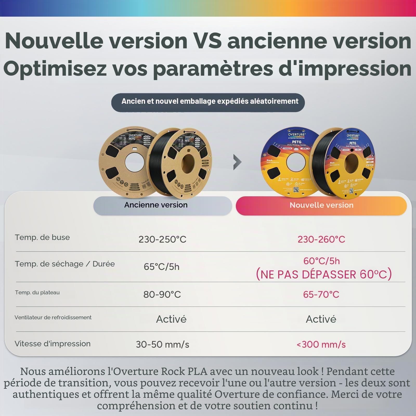OVERTURE PETG Filament 1.75mm 4KG Bobine Imprimante 3D(Noir*2+Blanc*2)