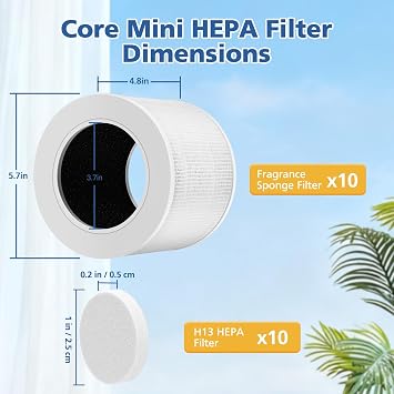 2 Pack Core Mini-RF Replacement Filter for Levoit Core Mini Air Purifier | 3-IN-1 HEPA Filter with High Efficiency Activated Carbon Filter, 2pcs HEPA Filter + 10pcs Aroma Pads