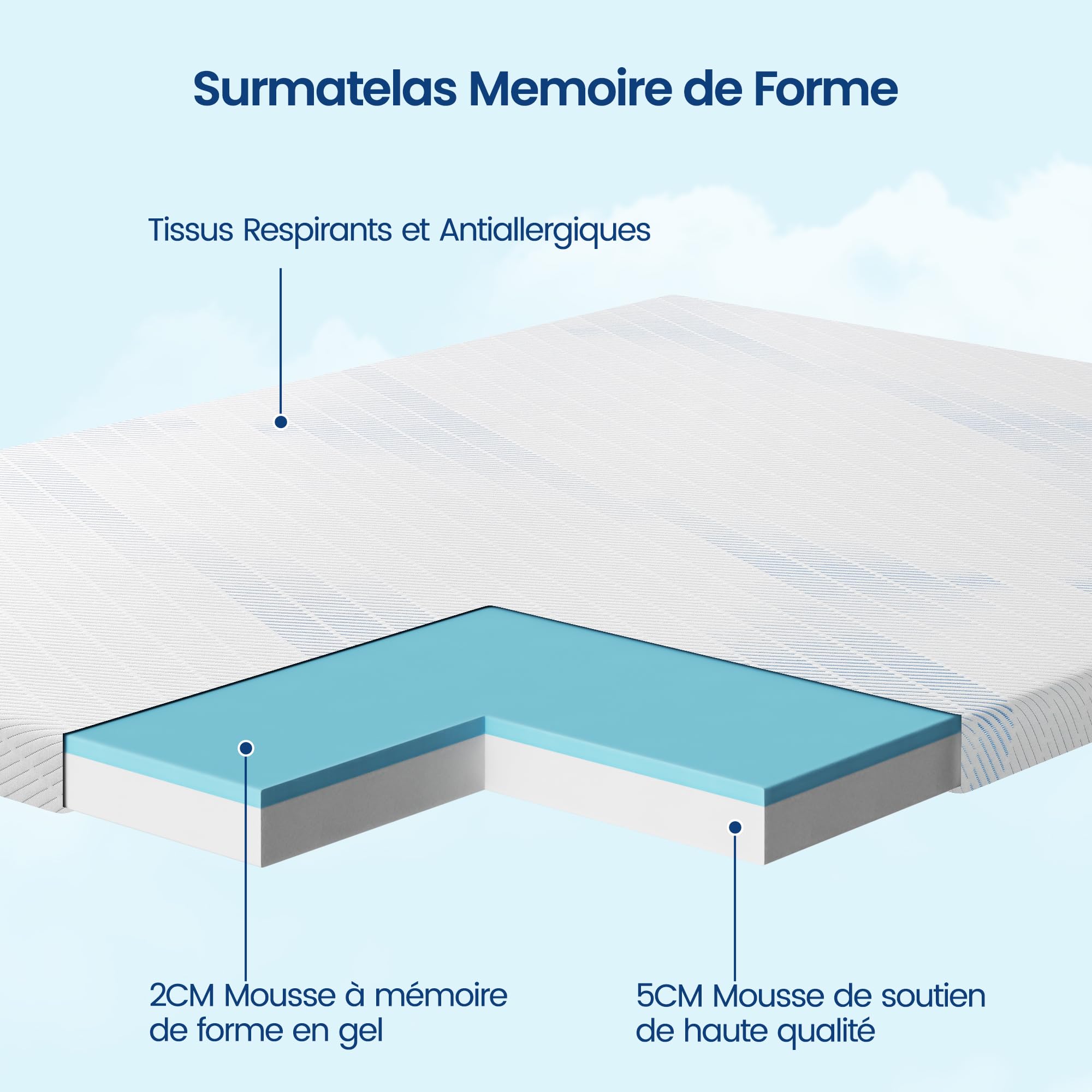 BedStory Surmatelas 90x190 cm | sur-Matelas 1 Personne en Mémoire de Forme Gel | Soutien Optimal | Housse Hypoallergénique Lavable | Épaisseur 7 cm