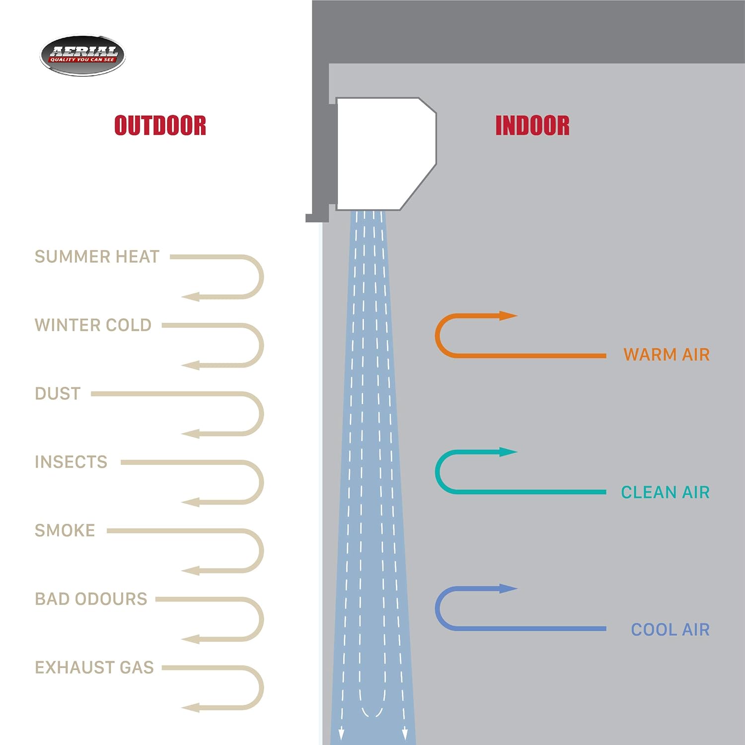 Bеѕt Cуbеr Dеаlѕ 🔥 Wall Mounted Air Curtain Fan - DuraSteel Aerial Titan-1 White 48 inch Air Door - Commercial Indoor Super Power Unit with Free Heavy Duty Door Limit Switch - UL Certified