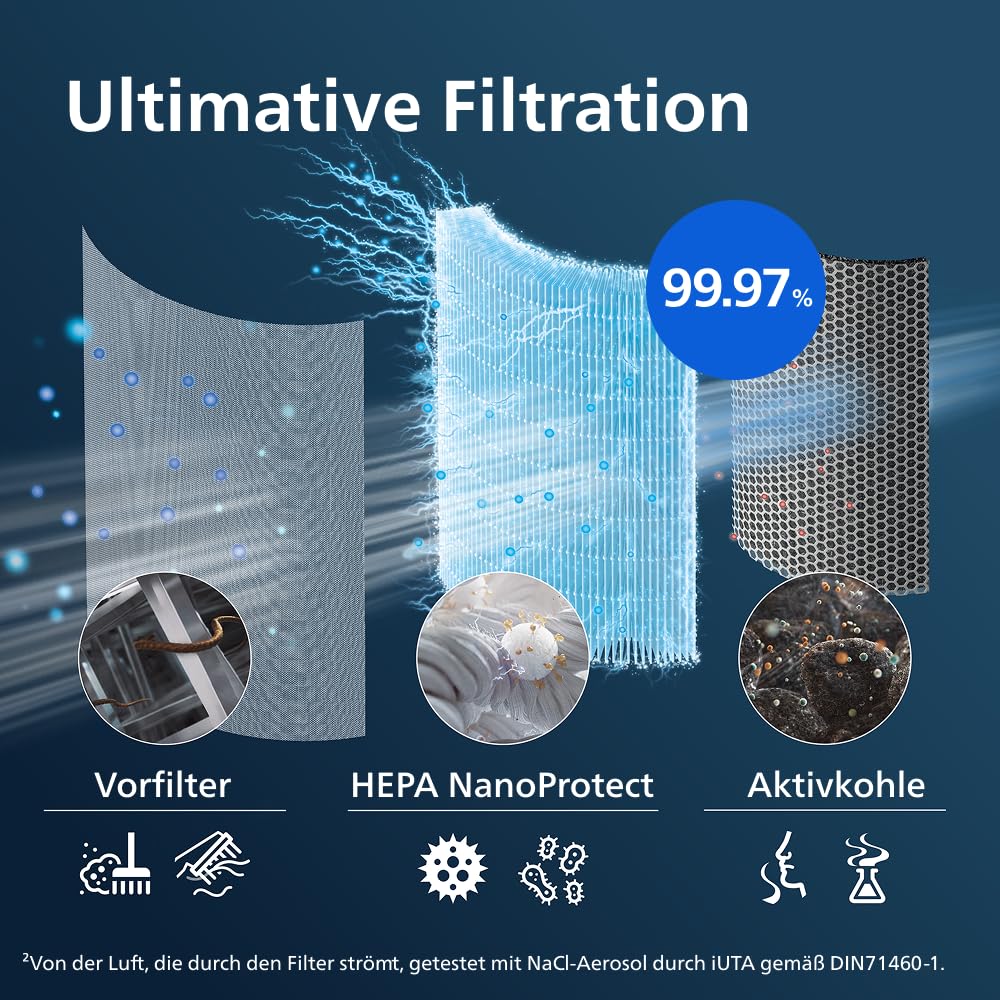 Philips Original Ersatzfilter für Luftreiniger der 3000i Serie, AC3033, AC3036, AC3039, AC3055, AC3058, AC3059, HEPA NanoProtect + Aktivkohle, 36 Monate Lebensdauer (FY3430/30)