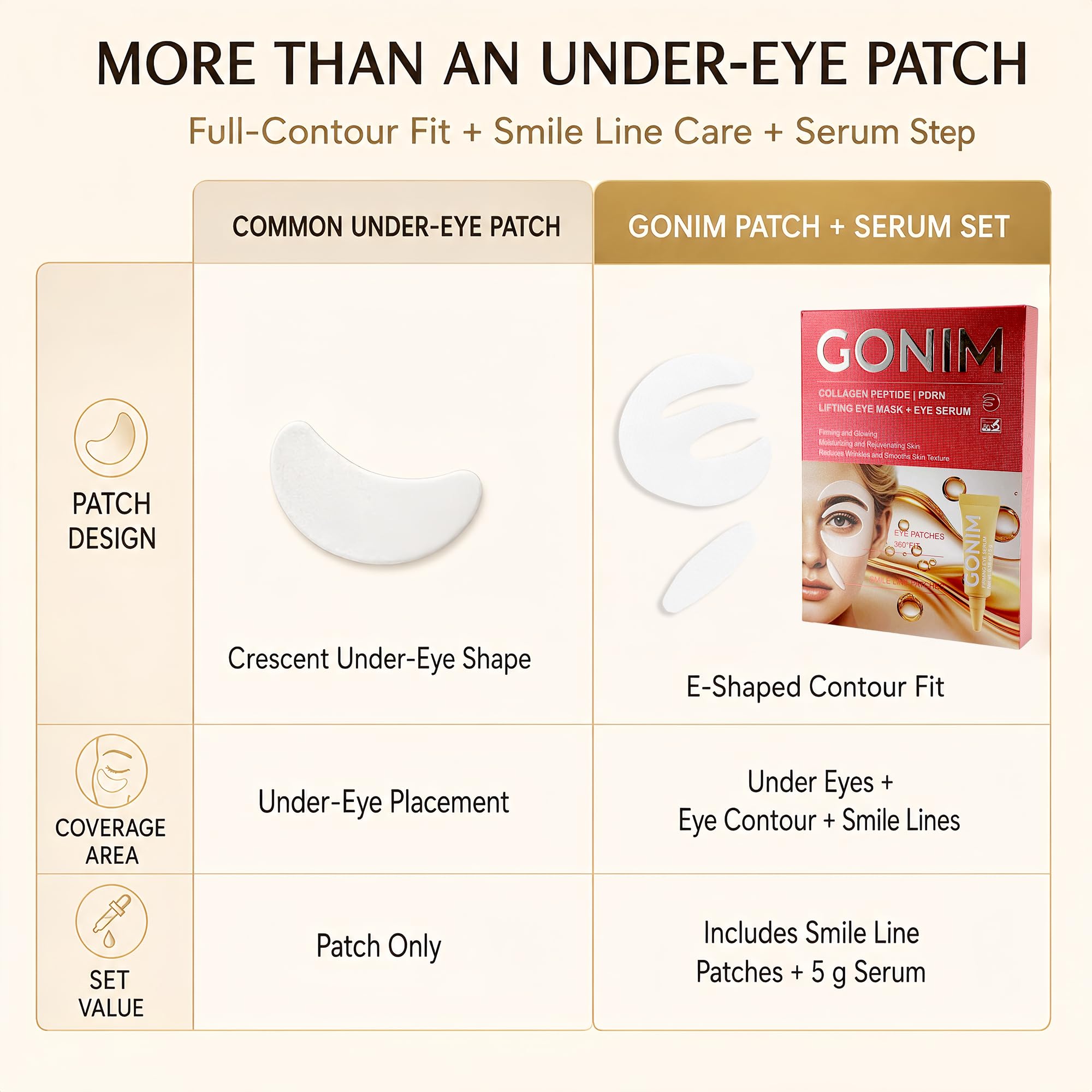 GONIM Hydrogel Under Eye Patches with Collagen, Caffeine and Eye Serum