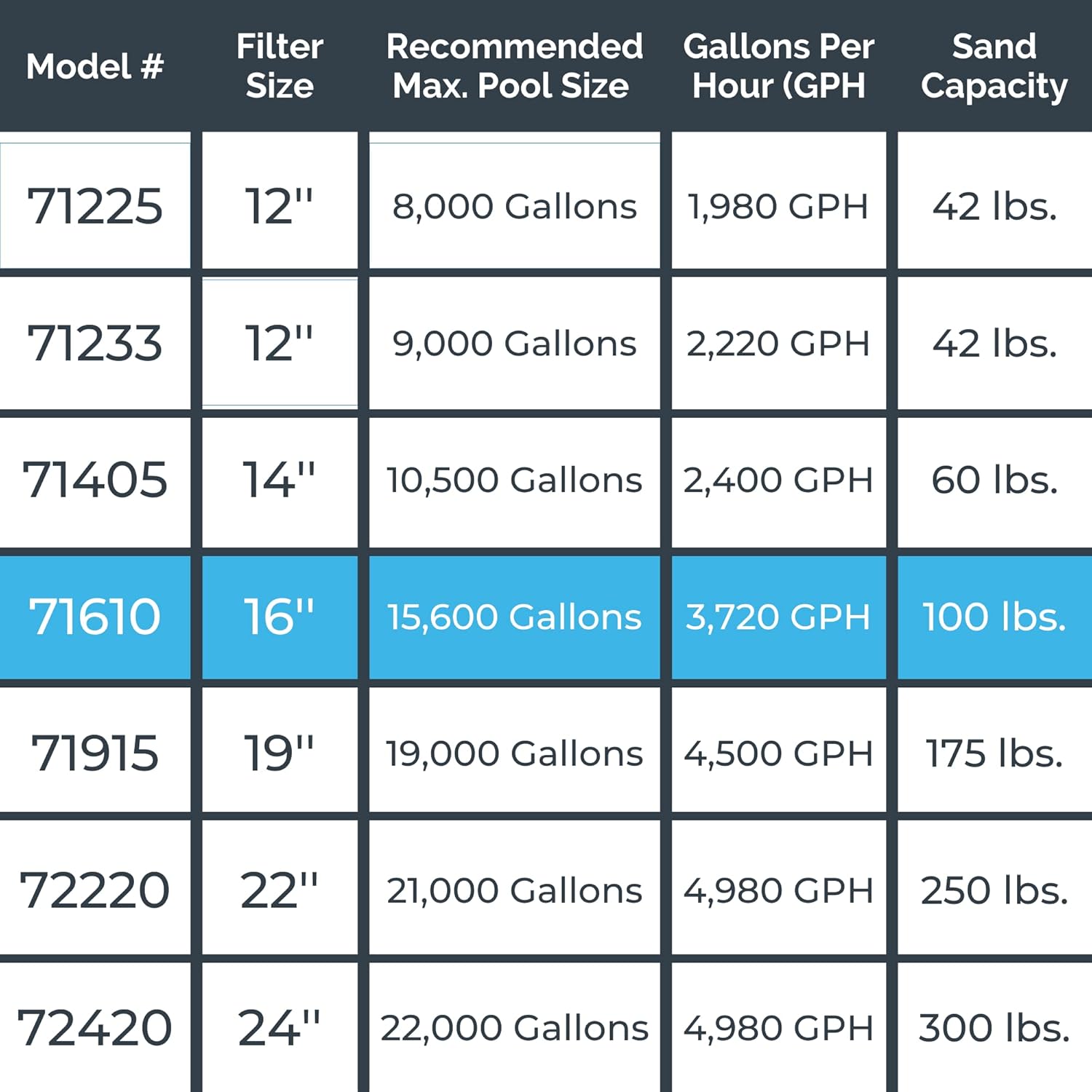 Model Comparison Table