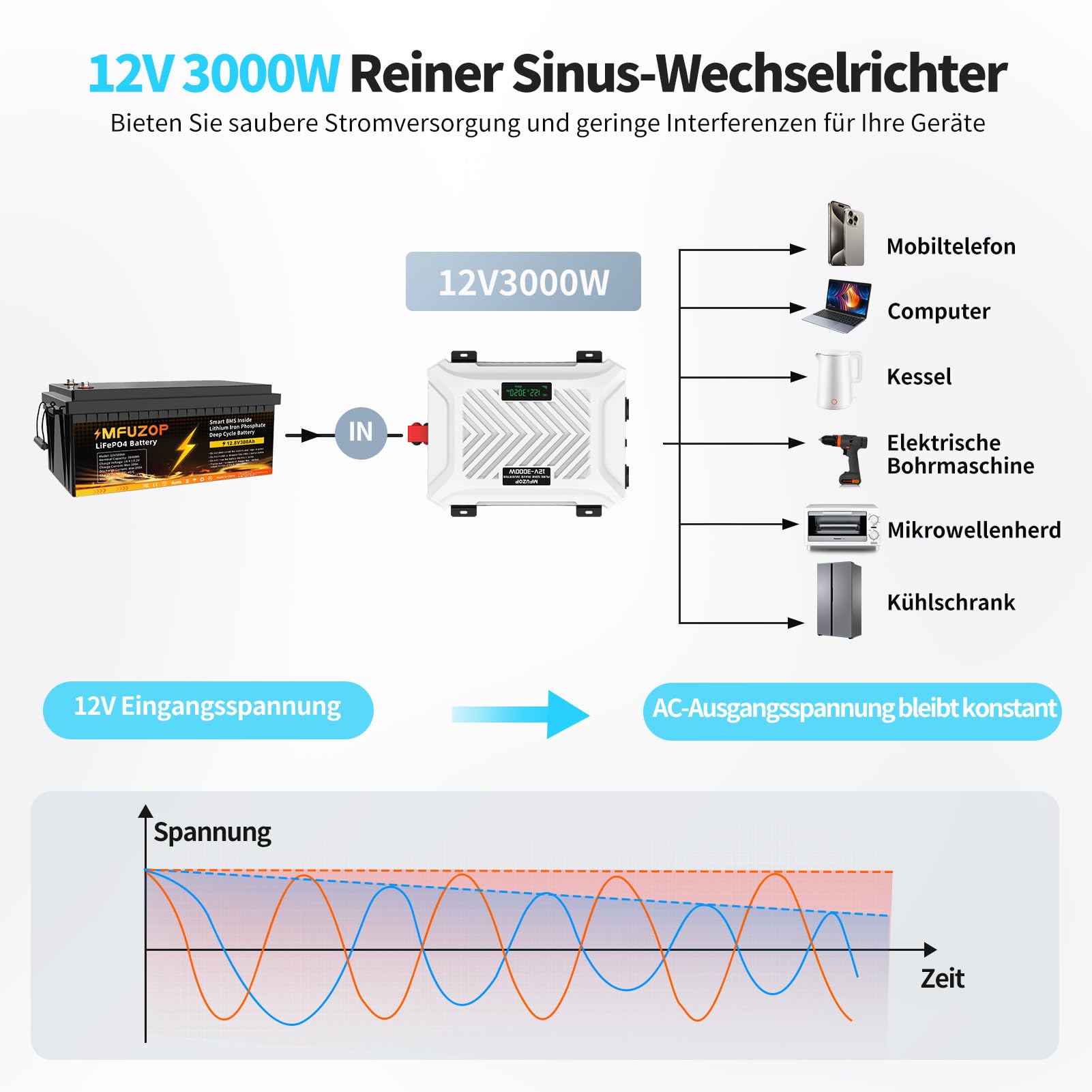 MFUZOP Power Inverter 12v 220vOnda Pura 3000W/6000W Inverter Convertitore DC 12V a AC 220V con LCD Display, 2 presa AC, e Type-c & 1 Porte USB per Casa, Auto,Camion, Camper