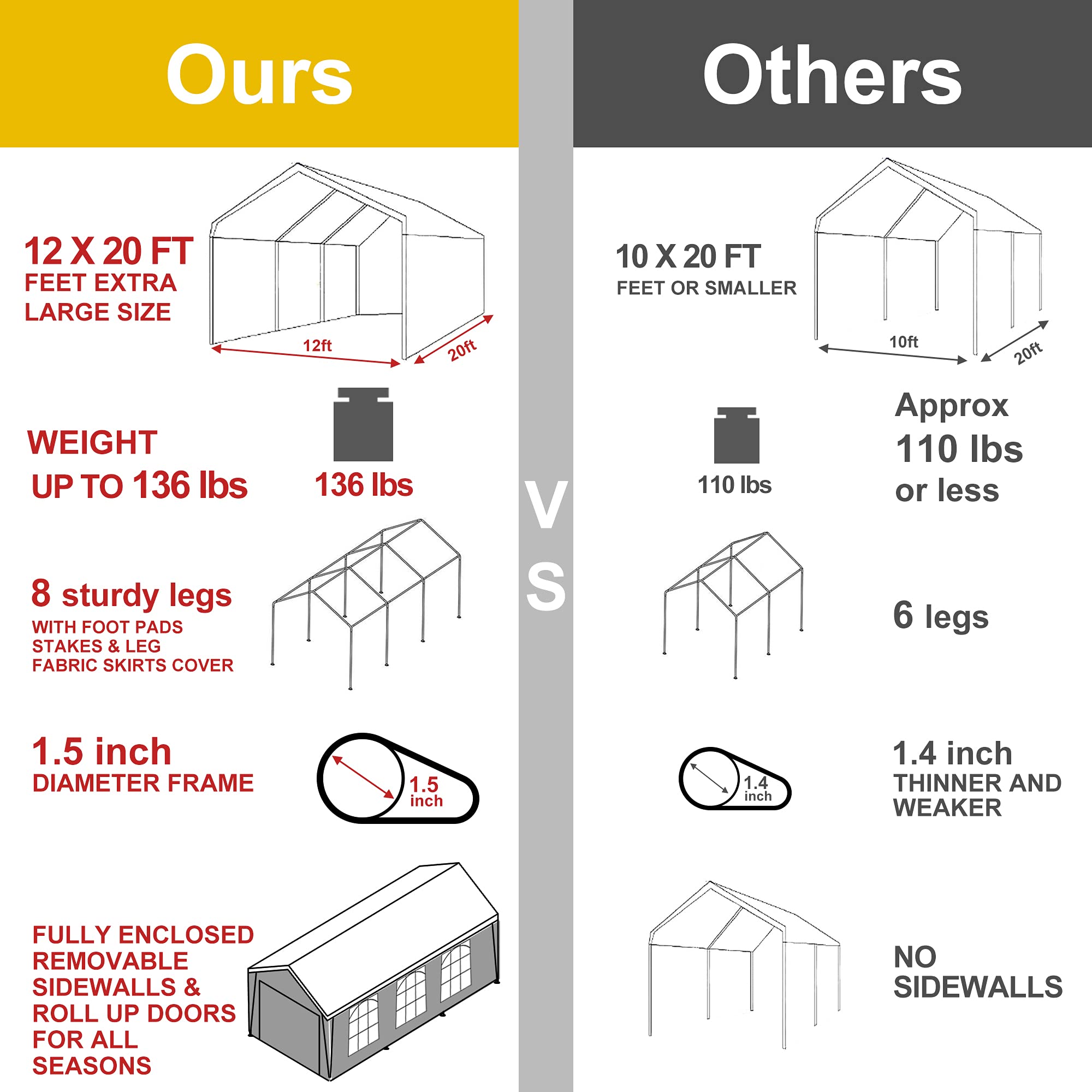 Buy Abba Patio 12 x 20 ft Carport Heavy Duty Carport with Removable