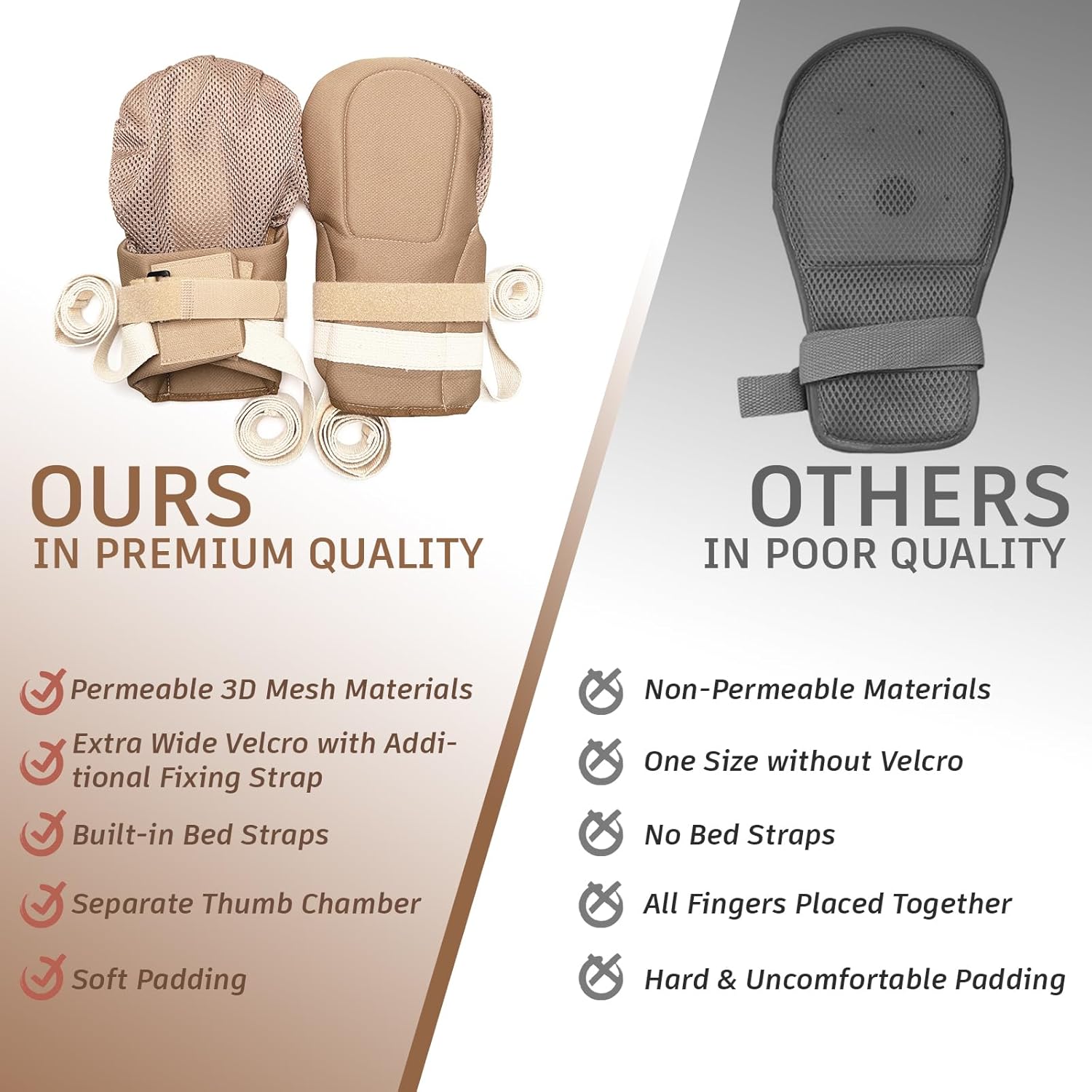 Dementia Restraint Gloves - 2PCS, Medical Mittens, Control Mitts Safety Hand Glove, Dementia Products for elderly. Hand Restraint Mitts for Elderly, Anti Scratch Gloves for Alzheimer's