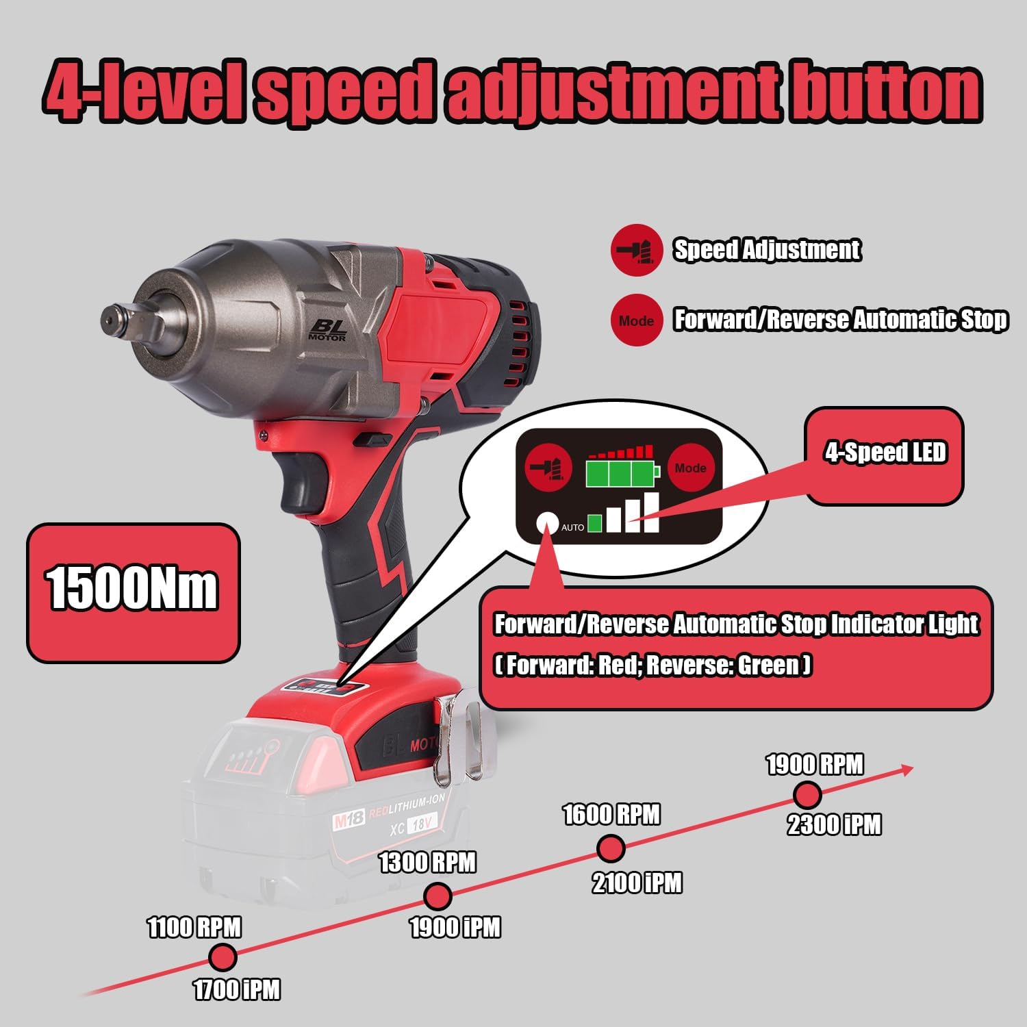 18V Brushless Impact Wrench, 1100 ft-lbs High Torque, 1/2 inch 4-Speed Cordless Impact Gun, Easily Removes Bolts on Cars, Trucks, and Tractors, Bare Tool Only