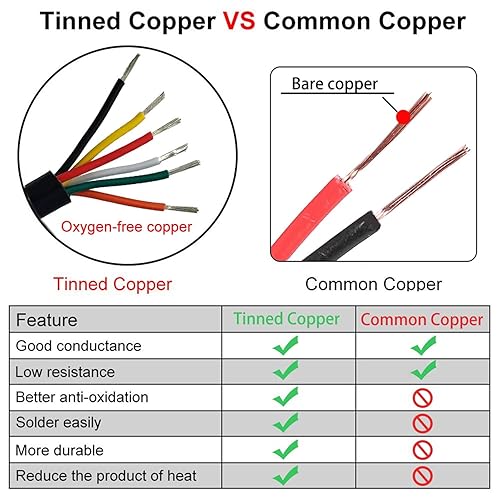Miniatura 3 de Cable eléctrico de cobre estañado de calibre 28, 6 conductores, cable de alimentación de audio de PVC trenzado, cable de altavoz (rojo, negro,