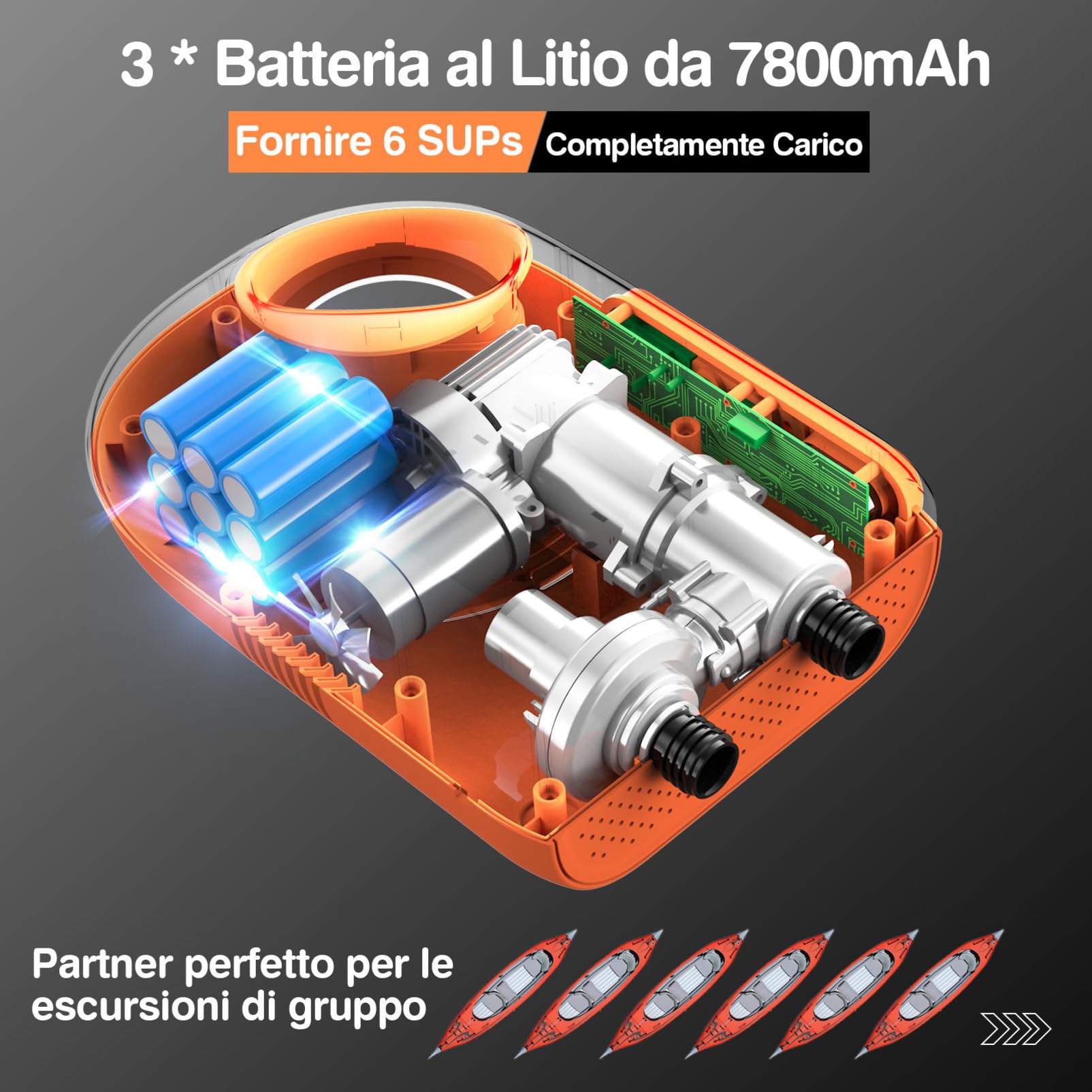 FOWAWU Pompa per Sup Elettrica, Sistema di Raffreddamento Attivo a 12 V DC, 20 PSI Gonfiaggio Intelligente a Due Stadi, Auto-off, Gonfiaggio e Deflazio