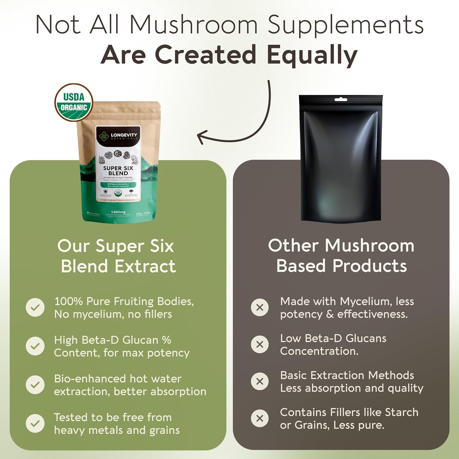 Organic Super Six Mushroom Powder Supplement Extract 100g | Lion's Mane, Reishi, Cordyceps, Turkey Tail, Chaga & Tremella Full-Spectrum Complex | Fruiting Body | ≥30% Beta-D-Glucans | Daily Wellness