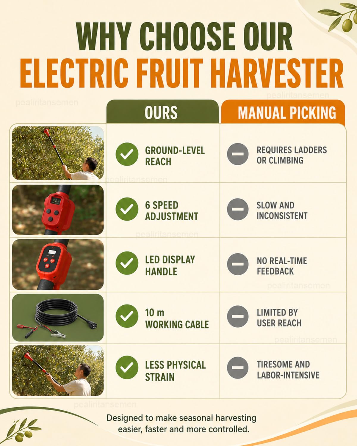 Vareador De Aceitunas Eléctrico, Recogedor De Fruta Telescópico con Pértiga 175-270 cm, Motor Sin Escobillas 250W/600W, 6 Niveles Vibración, Pantalla LED Y Cable 10m 600W-withBattery