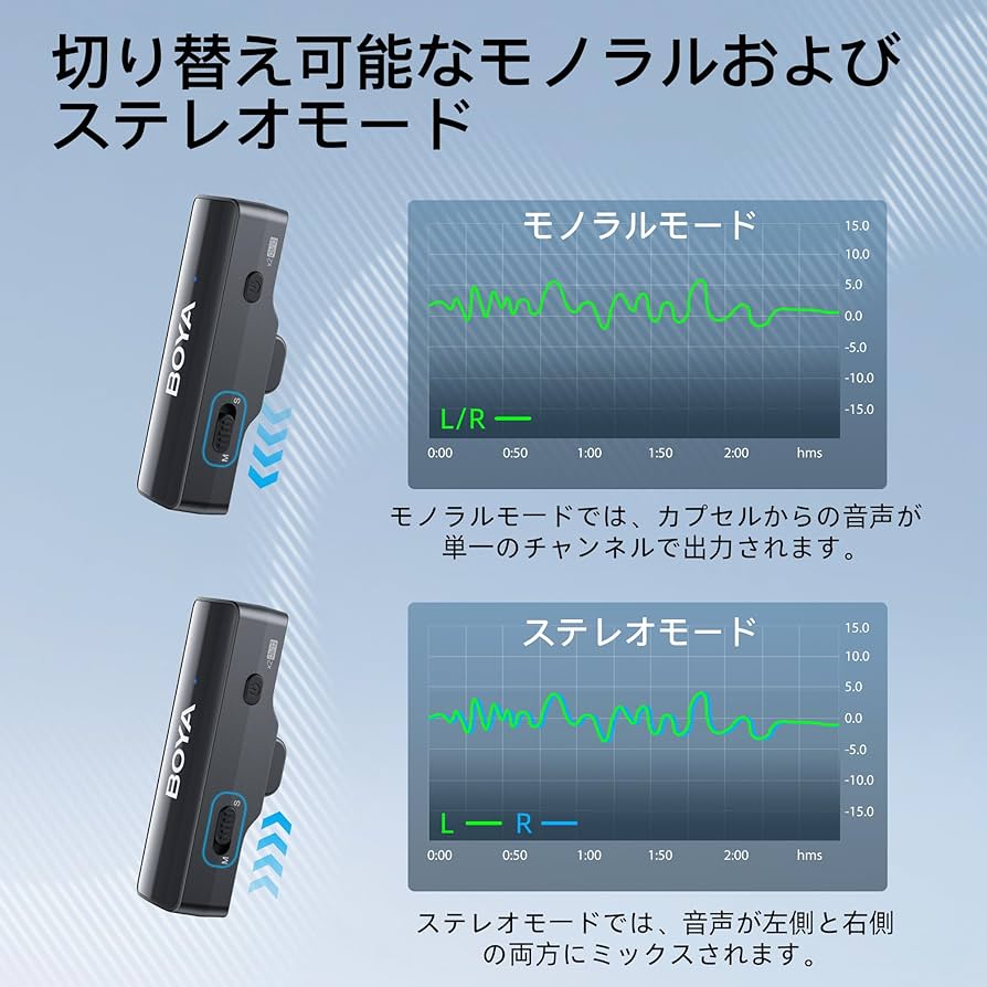 Amazon.co.jp: BOYA BOYALINK V2.0 ピンマイク 無線 ラベリアマイク Amazon.co.jp: BOYA BOYALINK V2.0 ピンマイク 無線 ラベリアマイク