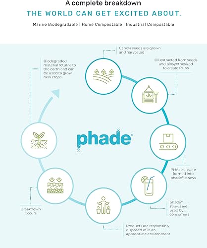Miniatura 5 de phade Pajitas ecológicas de 9.0 pulgadas ColossalBoba 720 unidades, biodegradables marinos sostenibles, compostables, sin envolver, paquete de 4