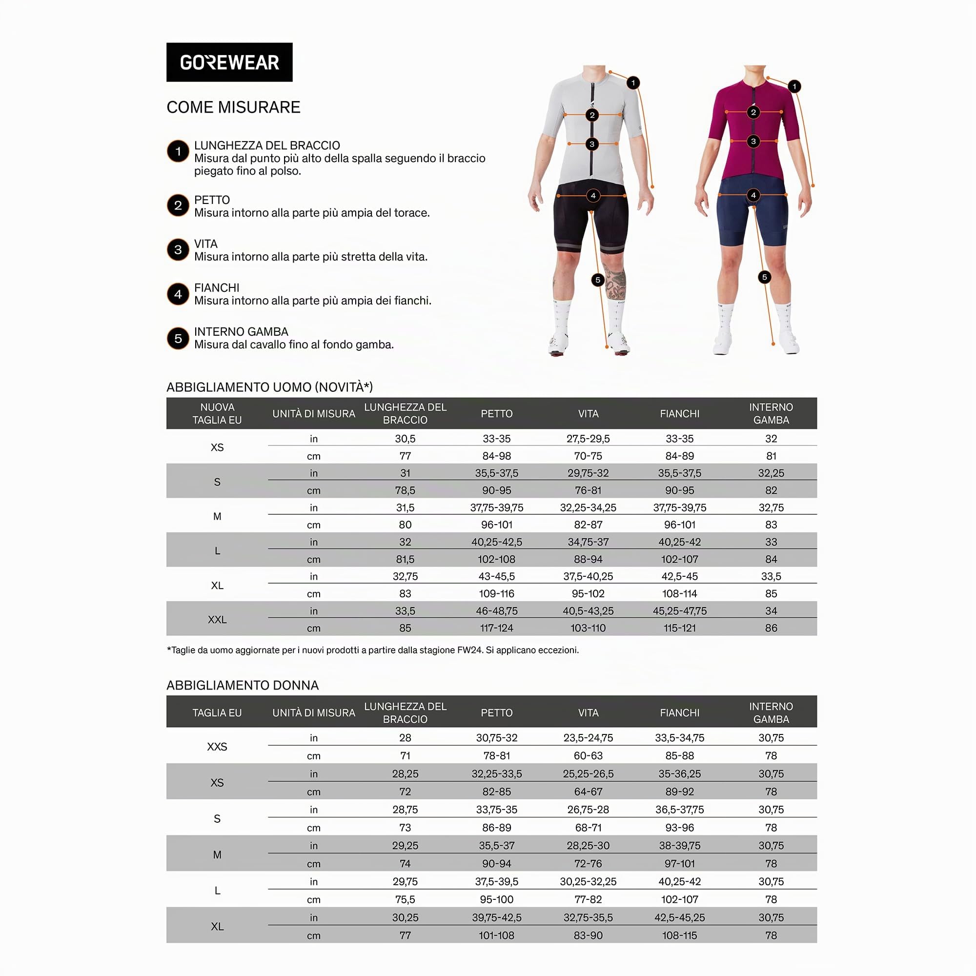 GORE WEAR Concurve Windstopper® Giacca Insulated Con Cappuccio Uomo Giacche Uomo (Pacco da 1)