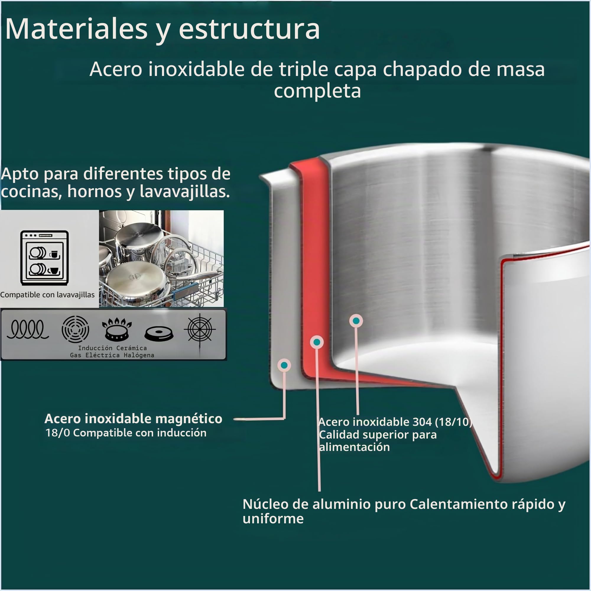 Ollas de cocina con tapa de cristal, juego de 3 cacerolas, diámetro de 16 cm, diámetro de 20 cm, diámetro de 26 cm, apto para lavavajillas, ollas para inducción, totalmente revestidas de acero