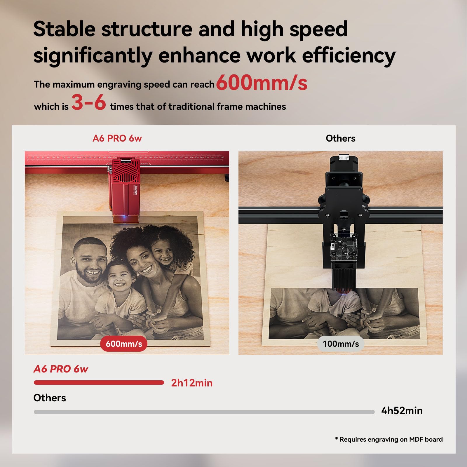 ATOMSTACK A6 Pro Machine à graver laser 6W, 90W effet laser découpeuse gravure laser pour bois, gravure laser ultra précise de 0,05 * 0,05mm et 600 mm/s rapide, aucune installation nécessaire