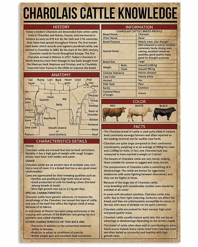 Ensound 12"x8" Charolais Cattle Knowledge, Art Print Poster, Indoor Home Decor Tin Metal Sign Wall Art For Home Bathroom Decor