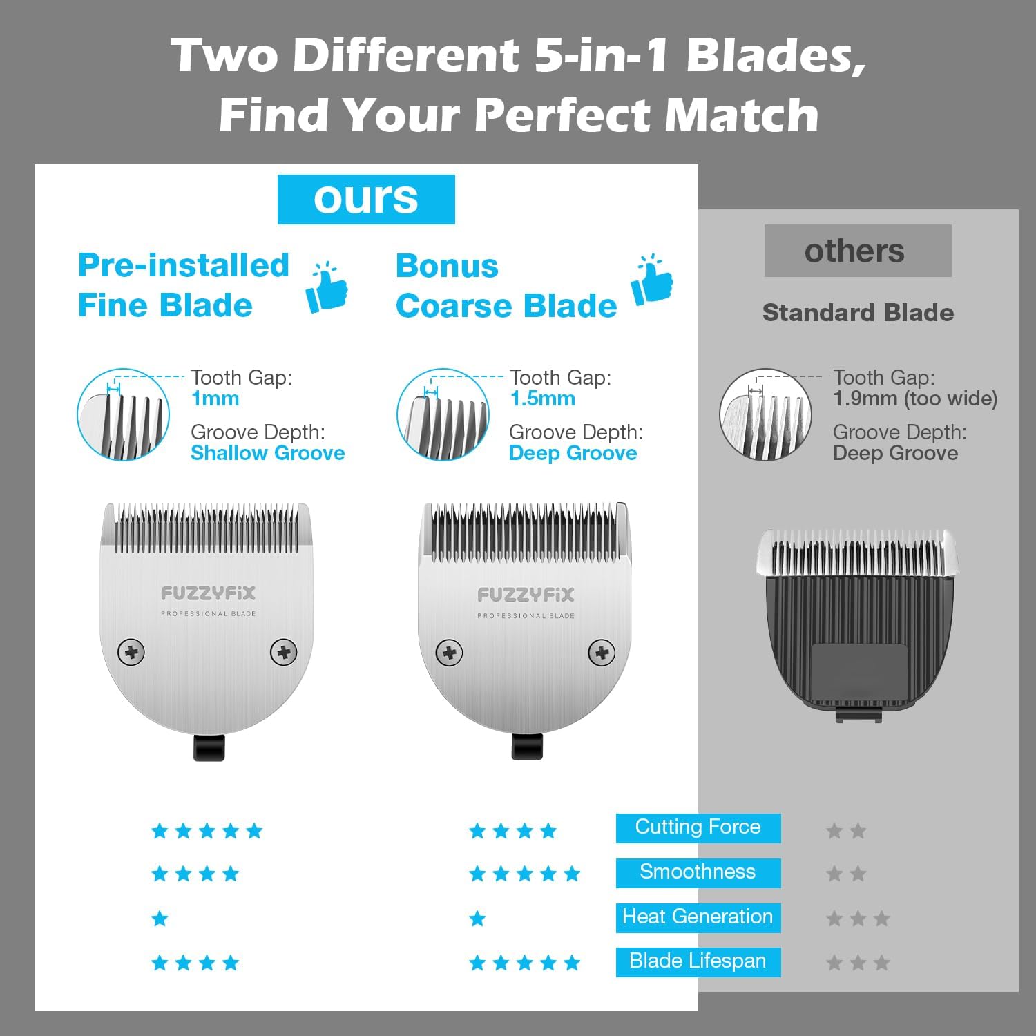 Professional Dog Grooming Clipper with Replacement Blade, 5-in-1 Adjustable A5 Blade Cordless Pet Grooming Kit 2 Speed Trimmer Hair Shaver with Detachable Metal Combs Nova for Animal Horse