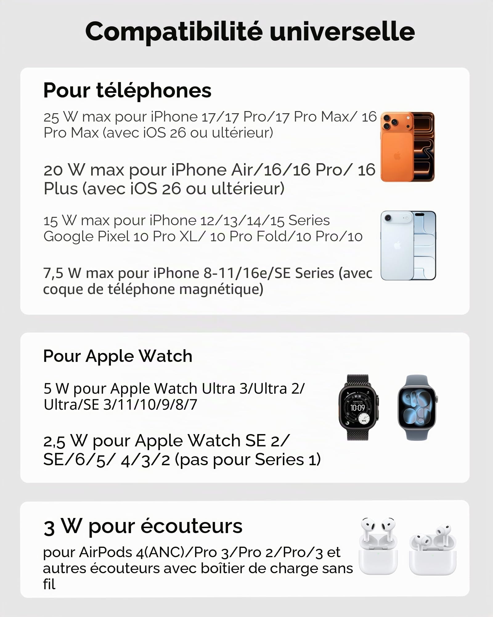 Support de chargeur sans fil 3 en 1 25 W compatible avec MagSafe, station de charge magnétique de voyage pliable avec horloge pour iPhone 17/16/15, Apple Watch, Air Pods, SwanScout 708M-25W