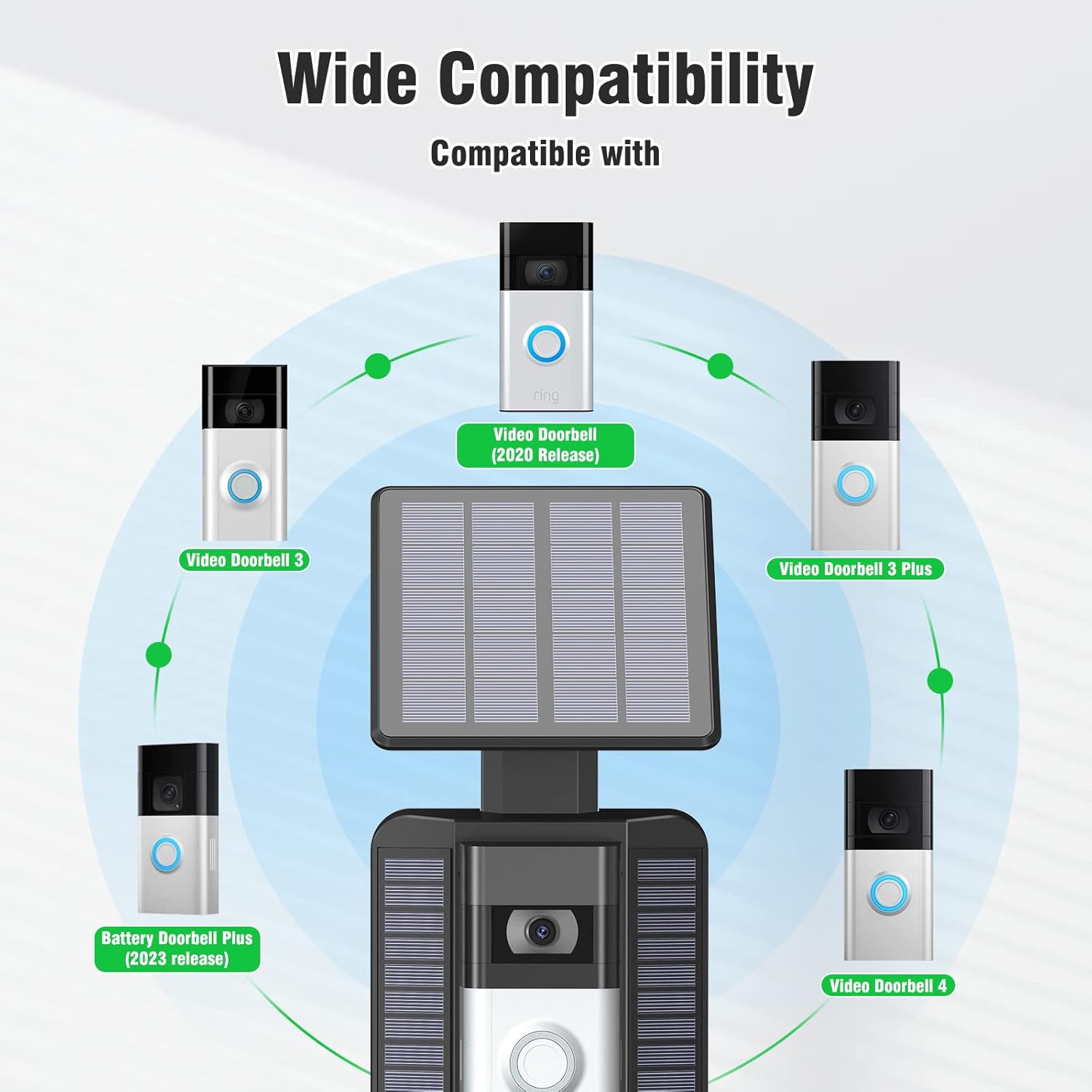 QIBOX Solar Charger Compatible with Ring Video Doorbell (2nd Generation - 2020 Release), Video Doorbell 4/3/3 Plus/Battery Doorbell Plus, 2.9W Waterproof Continuously Solar Panel, Adjustable Panel QIBOX Solar Charger Compatible with Ring Video Doorbell (2nd Generation - 2020 Release), Video Doorbell 4/3/3 Plus/Battery Doorbell Plus, 2.9W Waterproof Continuously Solar Panel, Adjustable Panel