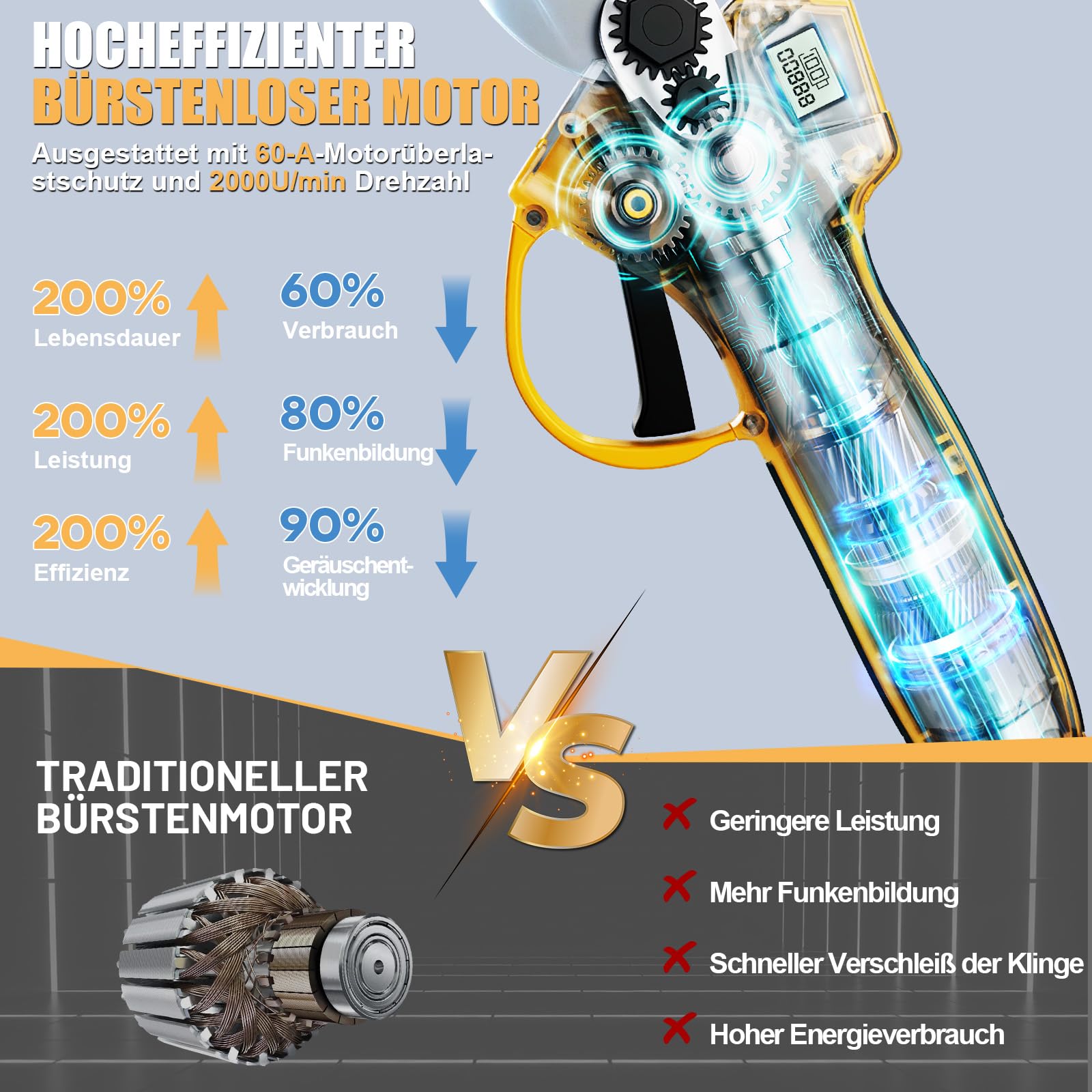 Elektrische Akku-Astschere, Max 30mm Kabellose Akku-Gartenschere mit Bürstenloser Motor, 2 x 2.0Ah-Akkus, LCD Display, Tragetasche, 21V Astschere-Akku für Garten Obstgarten Baumzweige Höfen