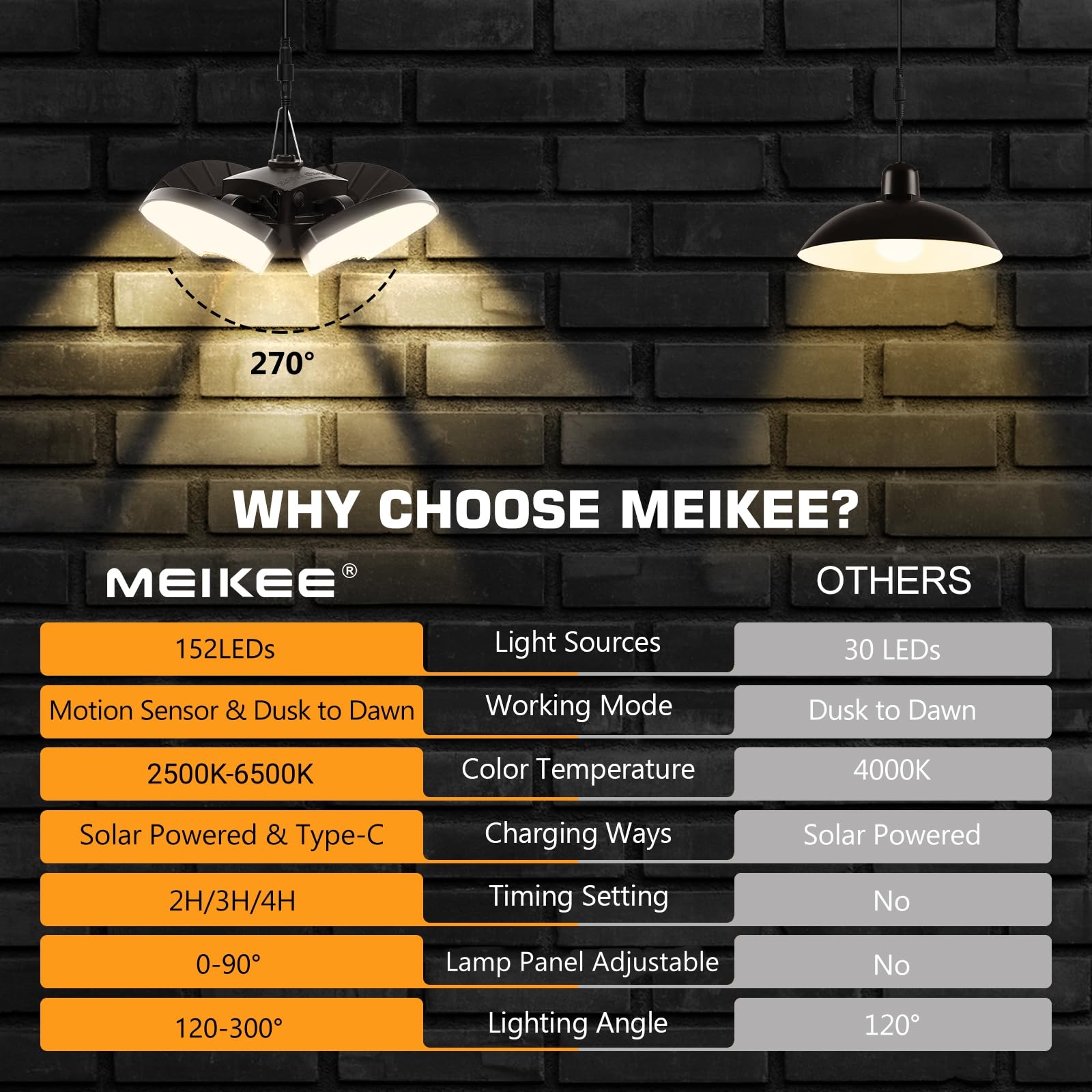 MEIKEE Luz Solar Colgante Exterior, 76 LEDs Lámpara Solar con Sensor de Movimiento, con Control Remote RF, IP65, Luz Regulable 2500-6500K, 6 Brillo, Temporizador, Función de Memoria, Cable 5 m