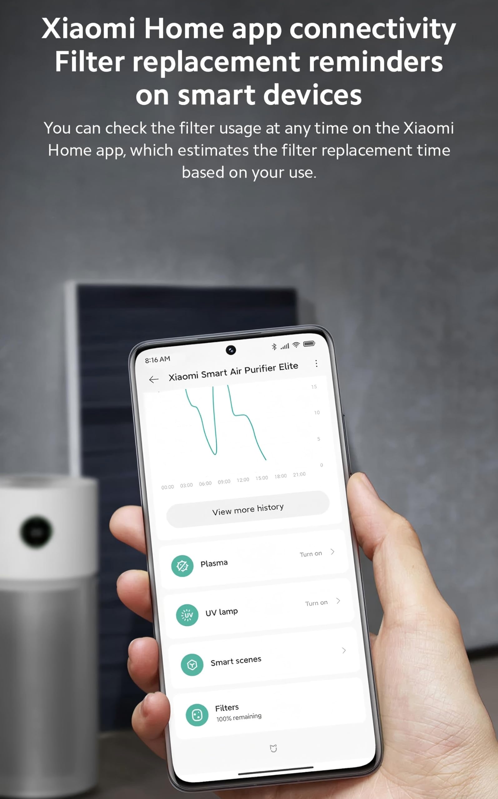 Xiaomi Smart Air Purifier Elite Filter
