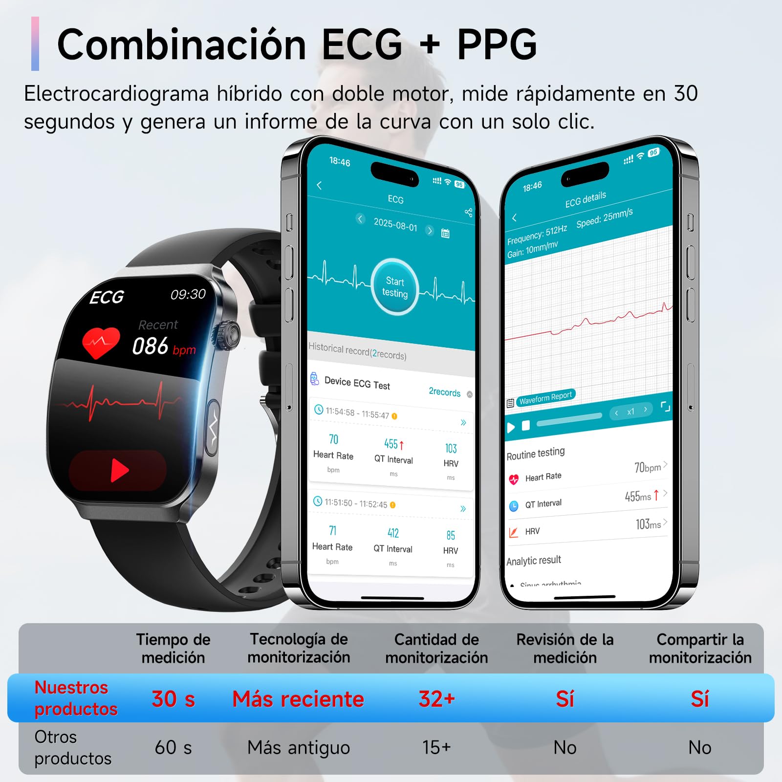 2026 ECG+HRV Reloj Inteligente Hombre con BMI/Microchequeo | 2.2'' Pantalla Curva 3D Ultragrande Smartwatch con 24H Tension Arterial, Pulsómetro, Temperatura Corporal, Sueño, iOS Android