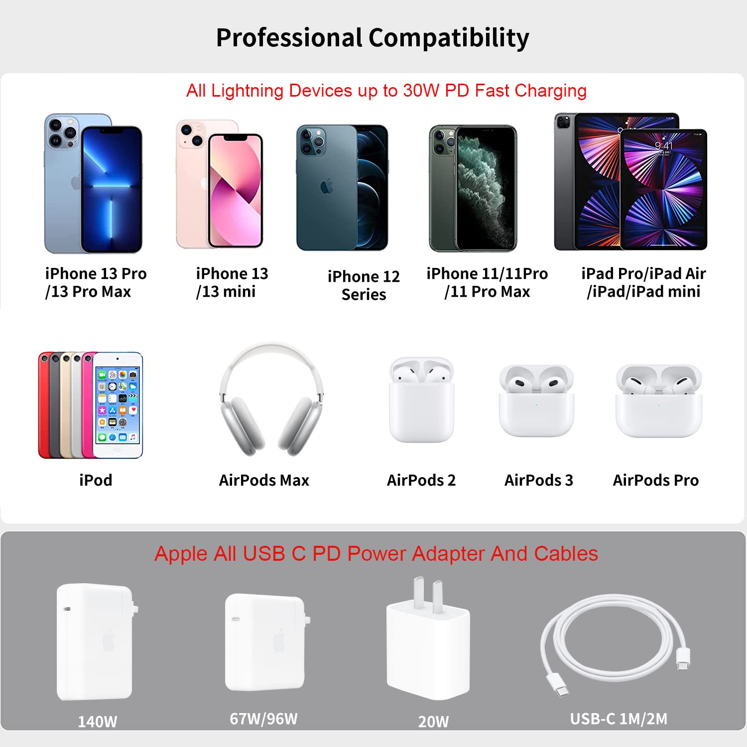 Maogoam USB C to iOS Adapter, [ Type C 