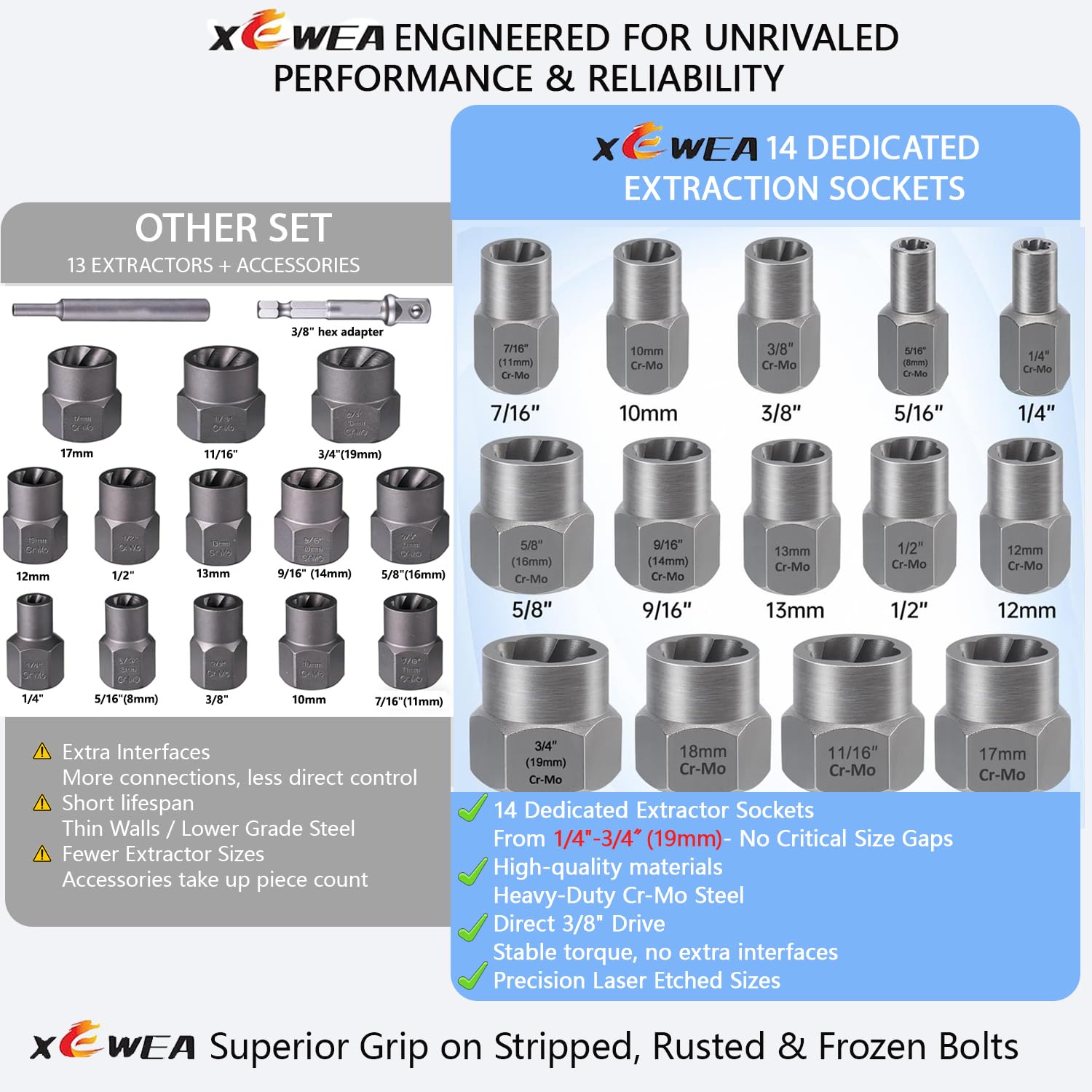 XEWEA Bolt Nut Extractor Set - Remove Stuck Bolts -2