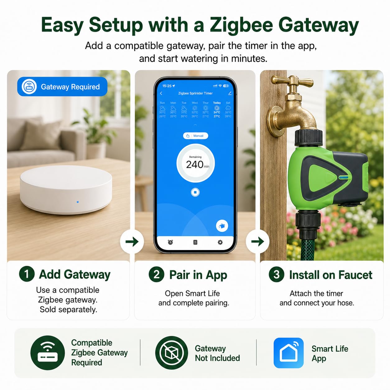 Programmateur Arrosage Zigbee Automatique, Minuteur Jardin Connecté | Programmateur arrosage Zigbee avec Smart Life, horaires personnalisés, compte à rebours et contrôle intelligent pour jardin