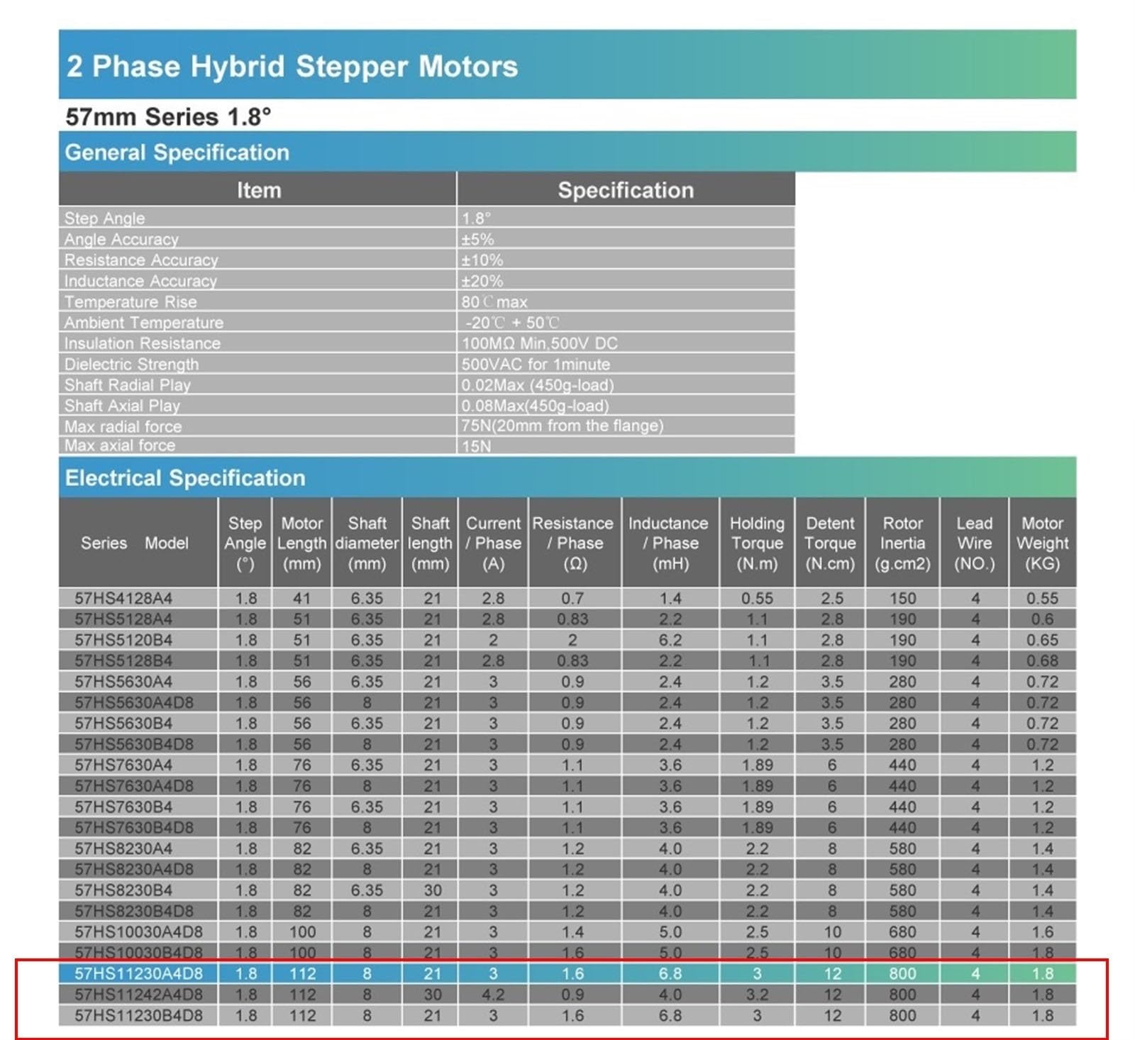 GTPBAO sterownik sterownika 1 szt. Nema 23 silnik krokowy 4,2 A 3,2 Nm 1,8 stopnia 8 mm średnica wału 57 x 57 x 112 mm 2-fazowy 4-przewodowy silnik krokowy maszyna CNC